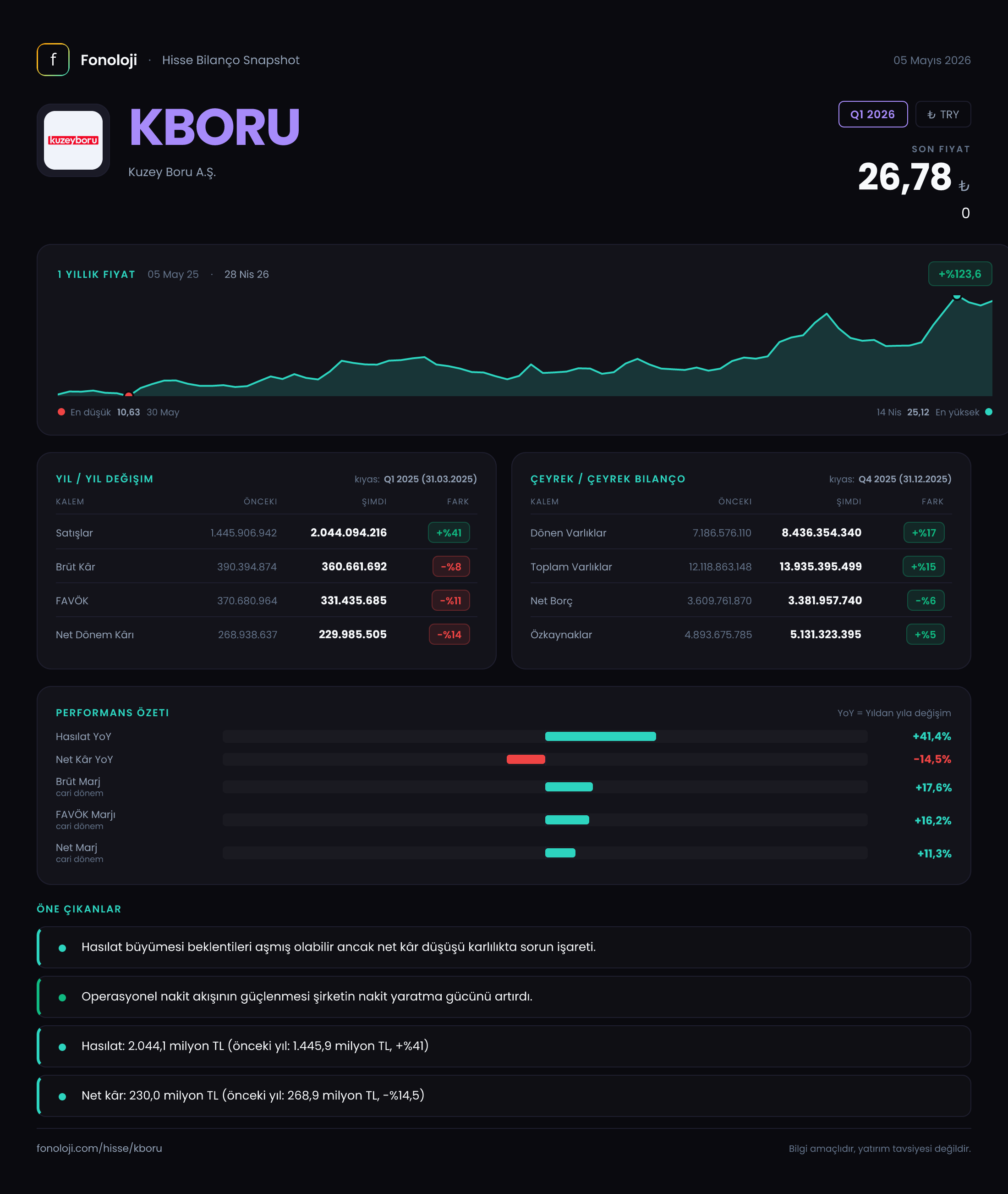 KBORU Q1 2026 finansal rapor