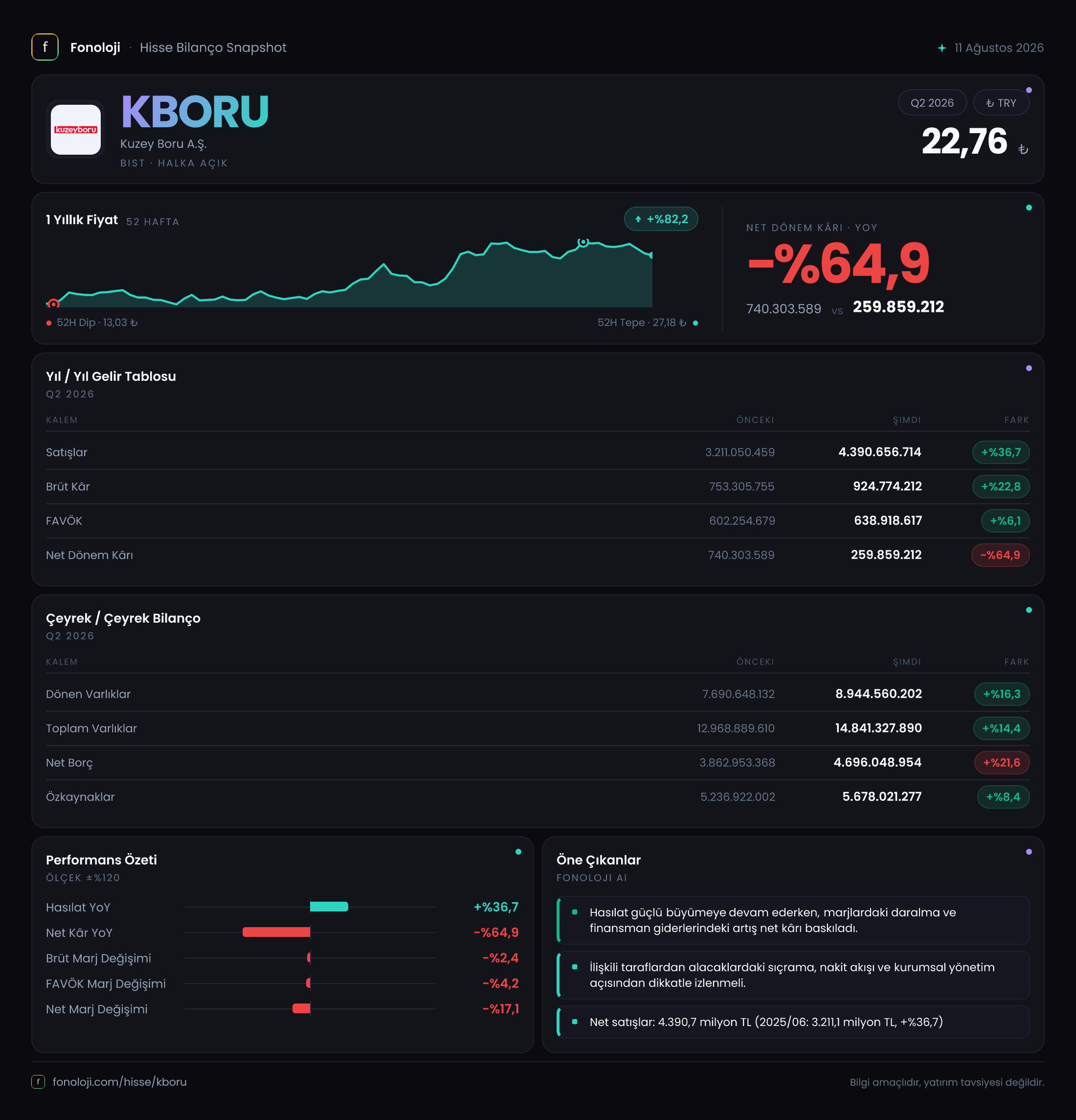 KBORU 2026/6AB Modüler rapor