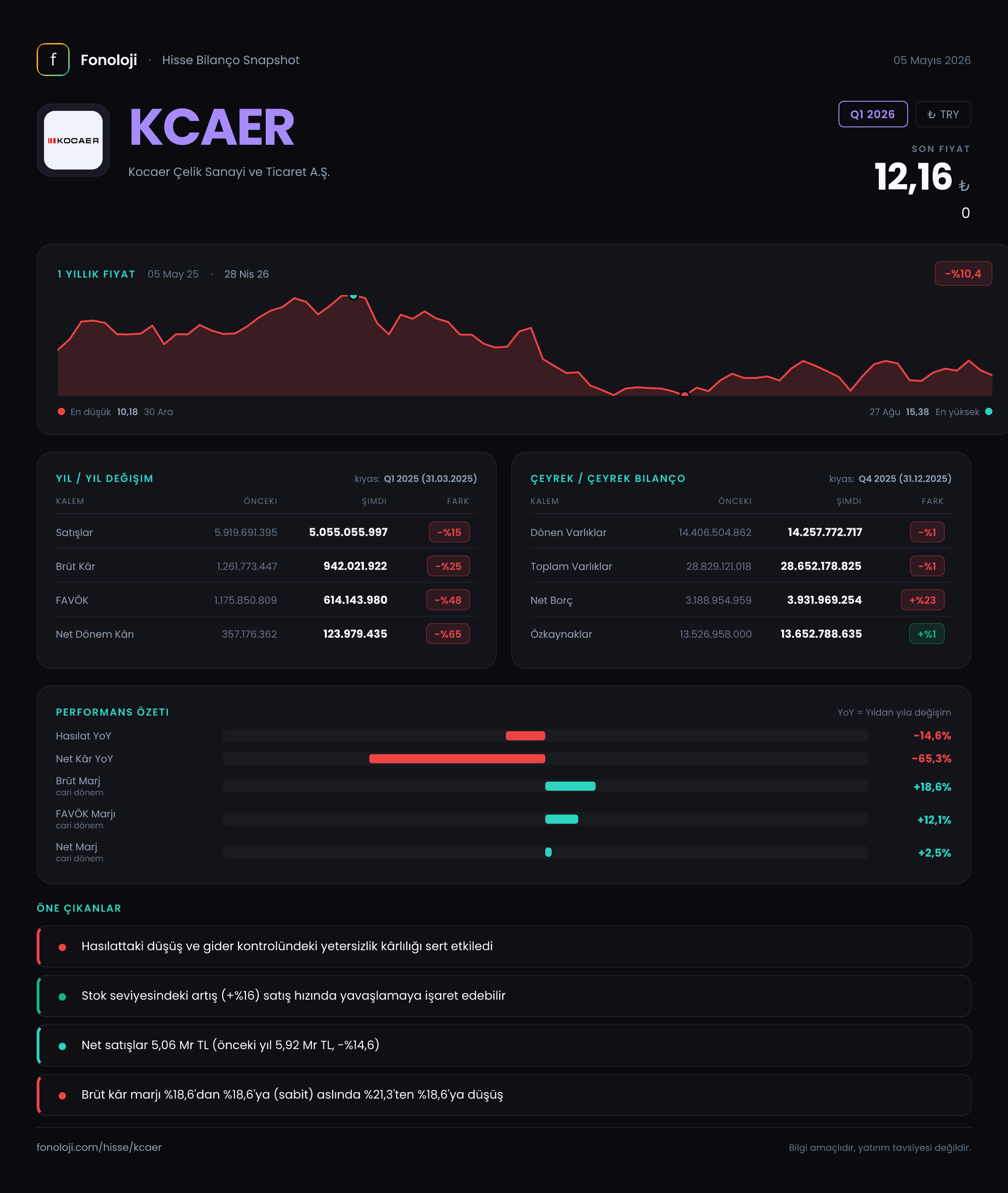 KCAER Q1 2026 finansal rapor