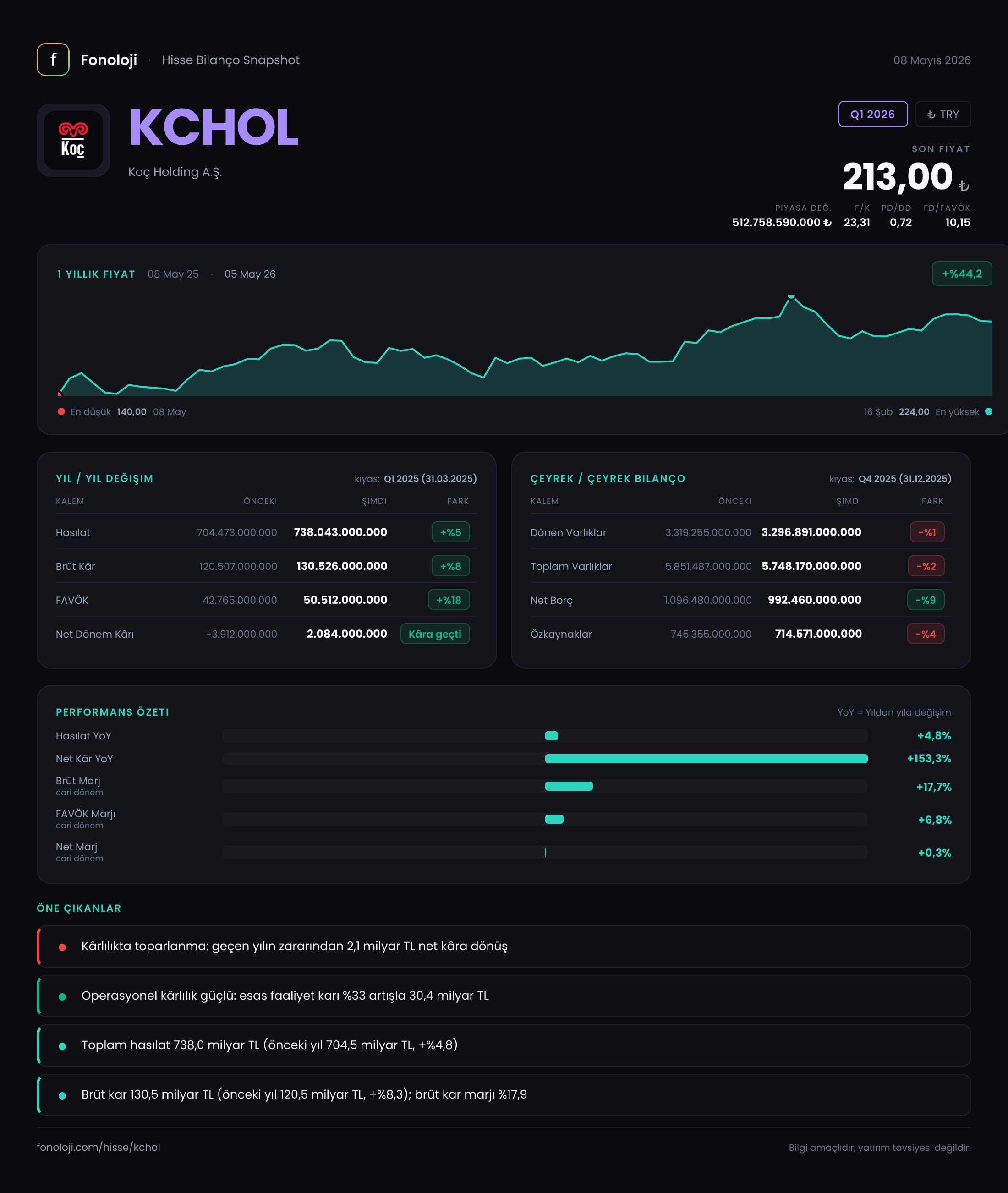 KCHOL Q1 2026 finansal rapor