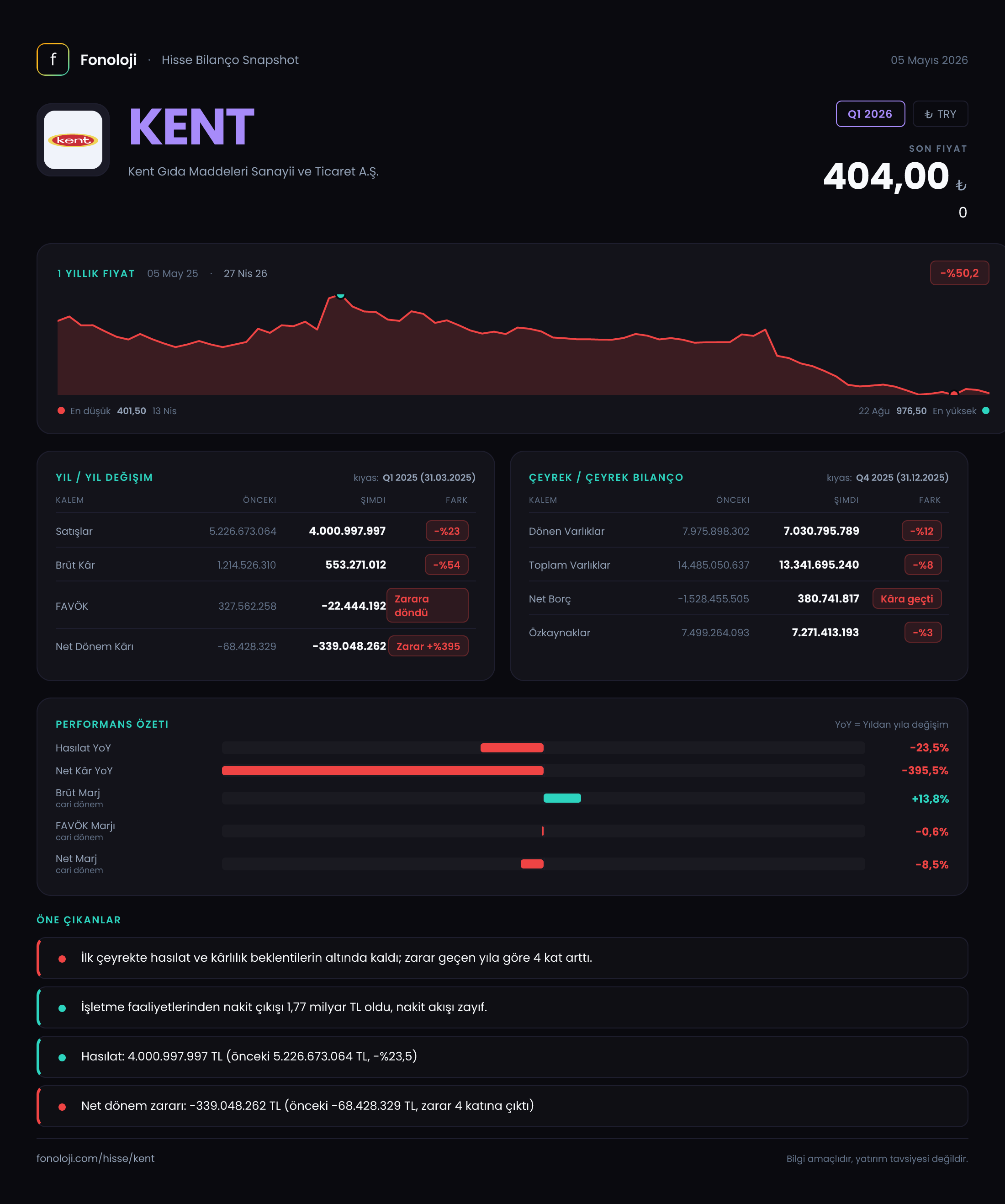 KENT Q1 2026 finansal rapor
