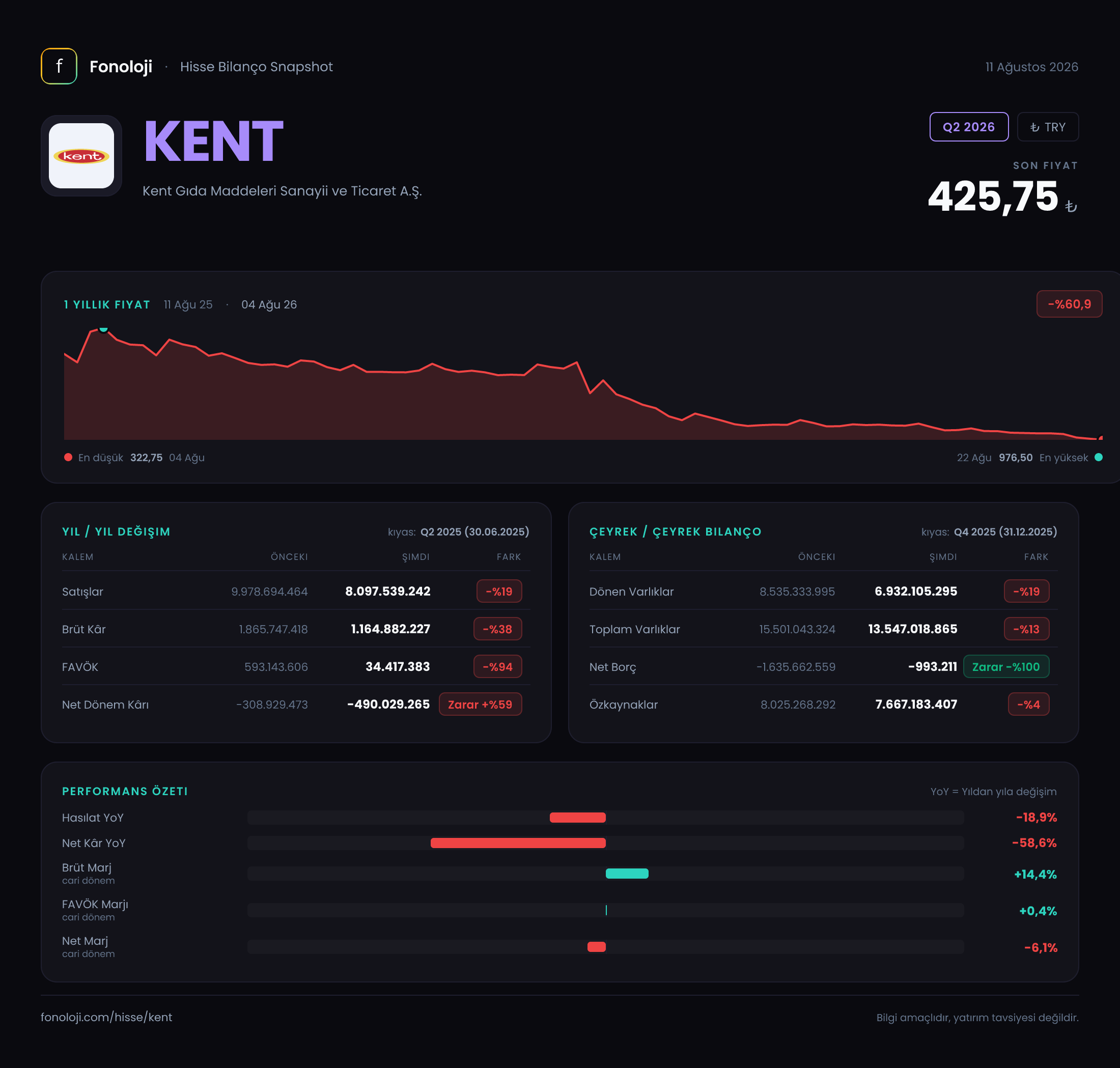KENT Q2 2026 finansal rapor