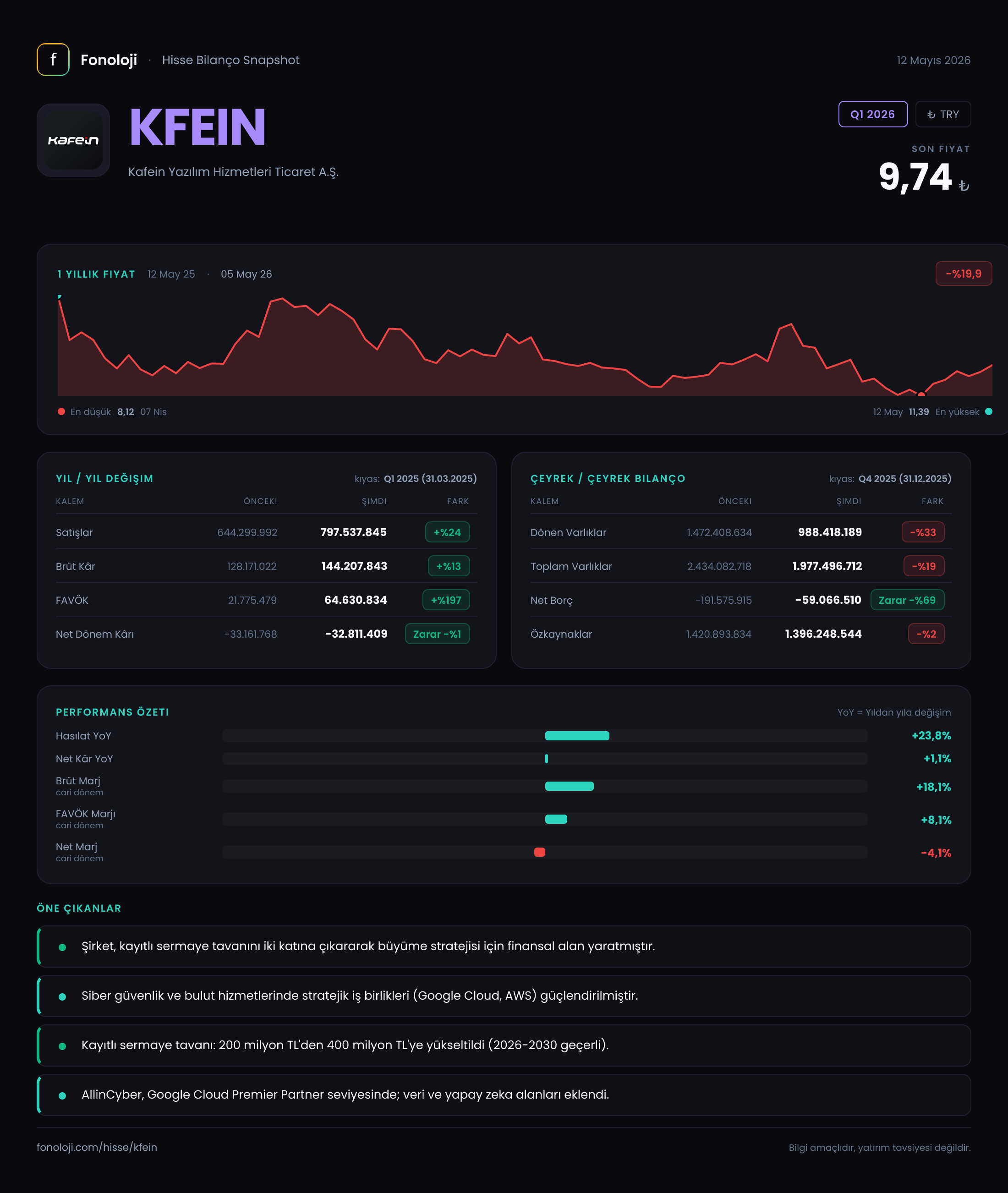 KFEIN Q1 2026 finansal rapor