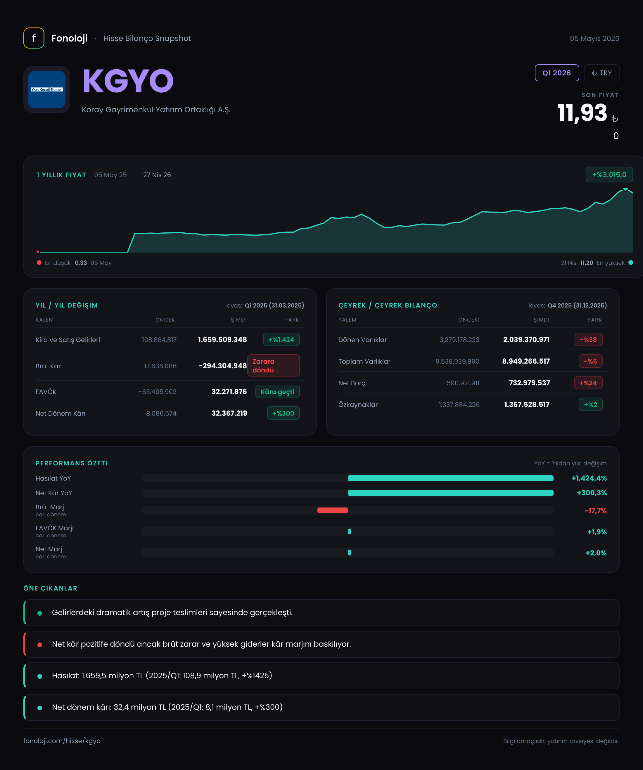 KGYO Q1 2026 finansal rapor