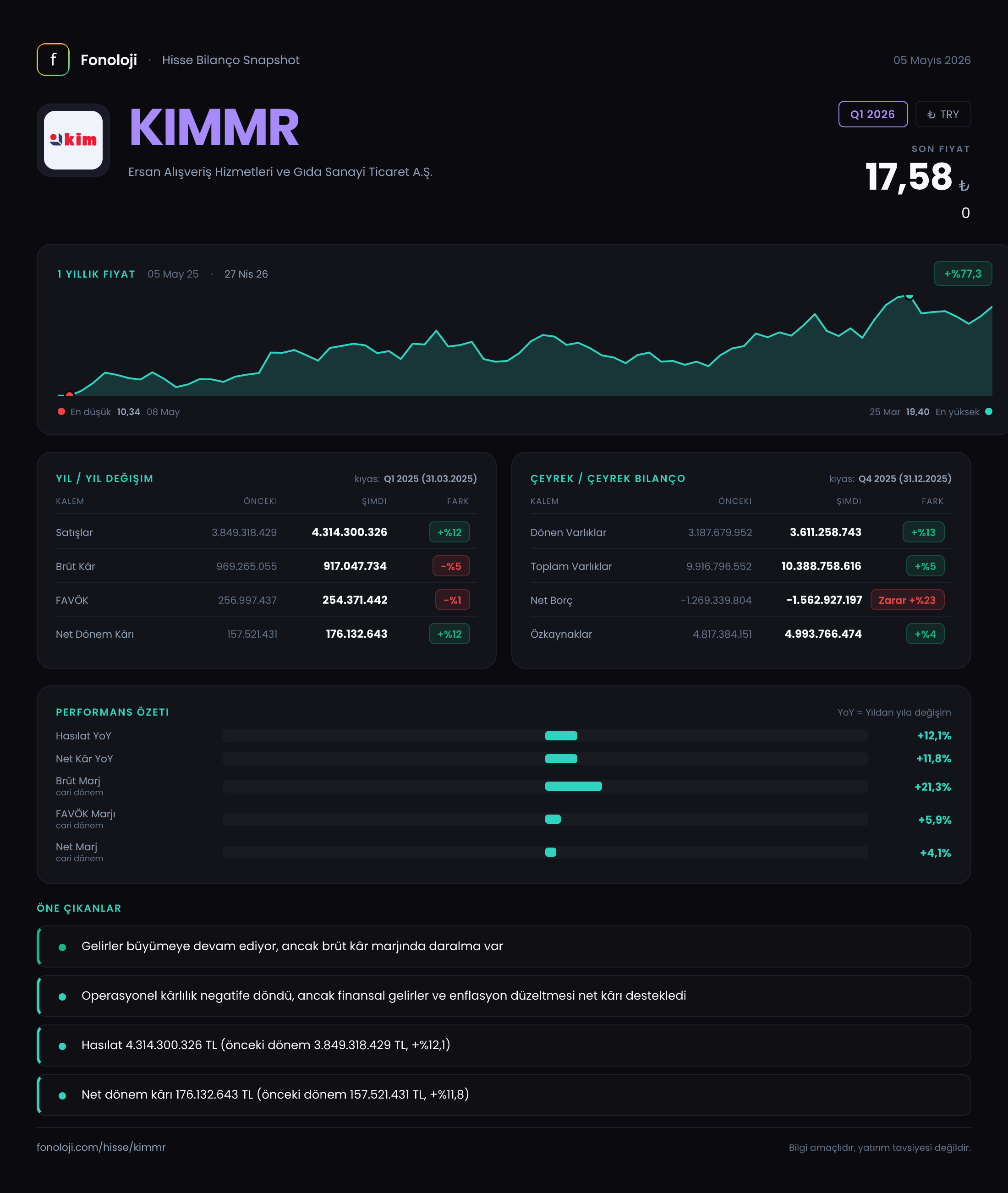 KIMMR Q1 2026 finansal rapor