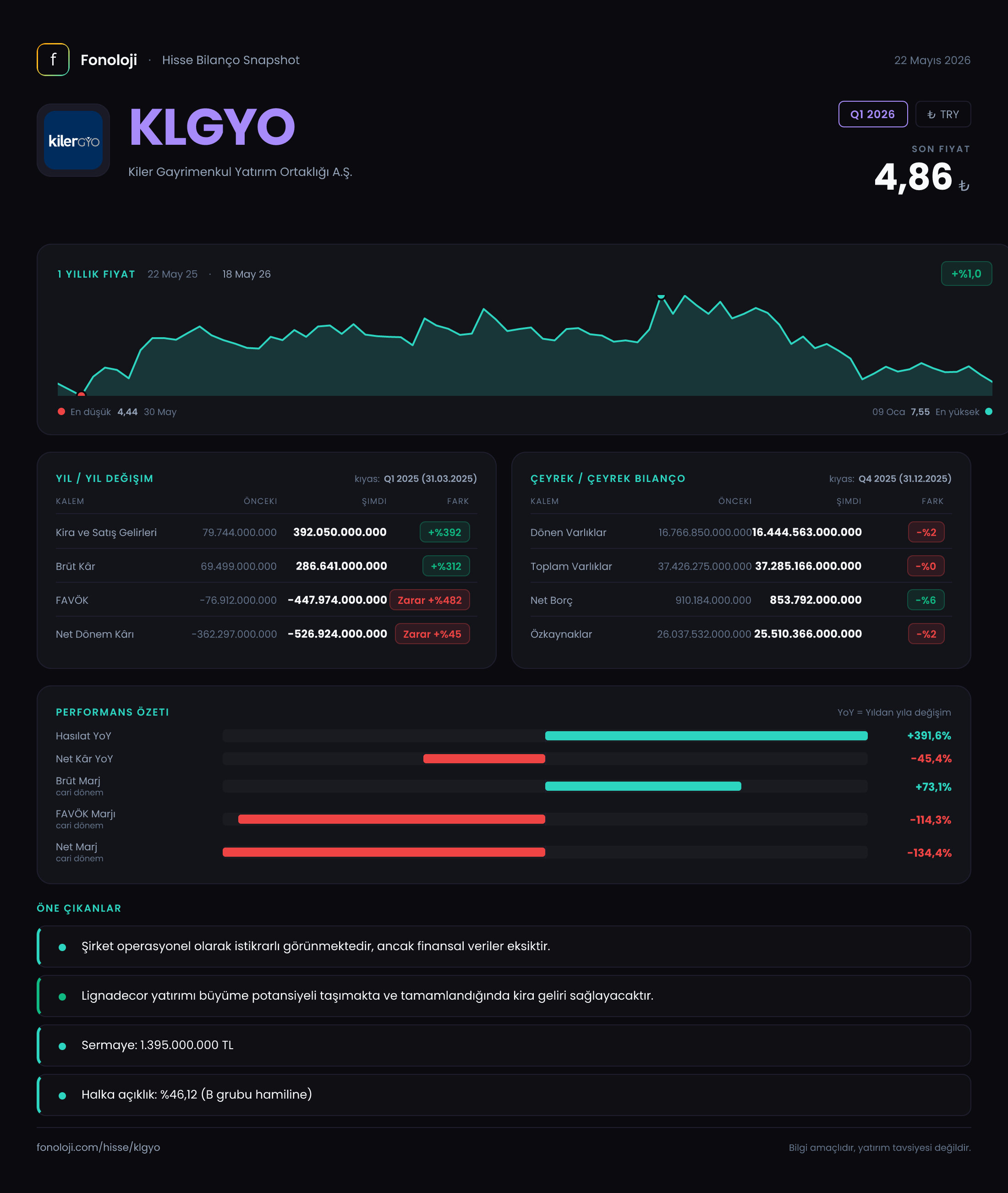 KLGYO Q1 2026 finansal rapor
