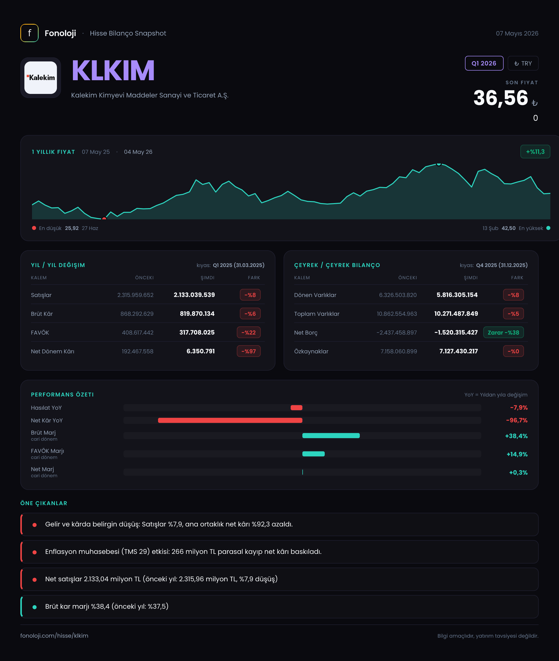 KLKIM Q1 2026 finansal rapor