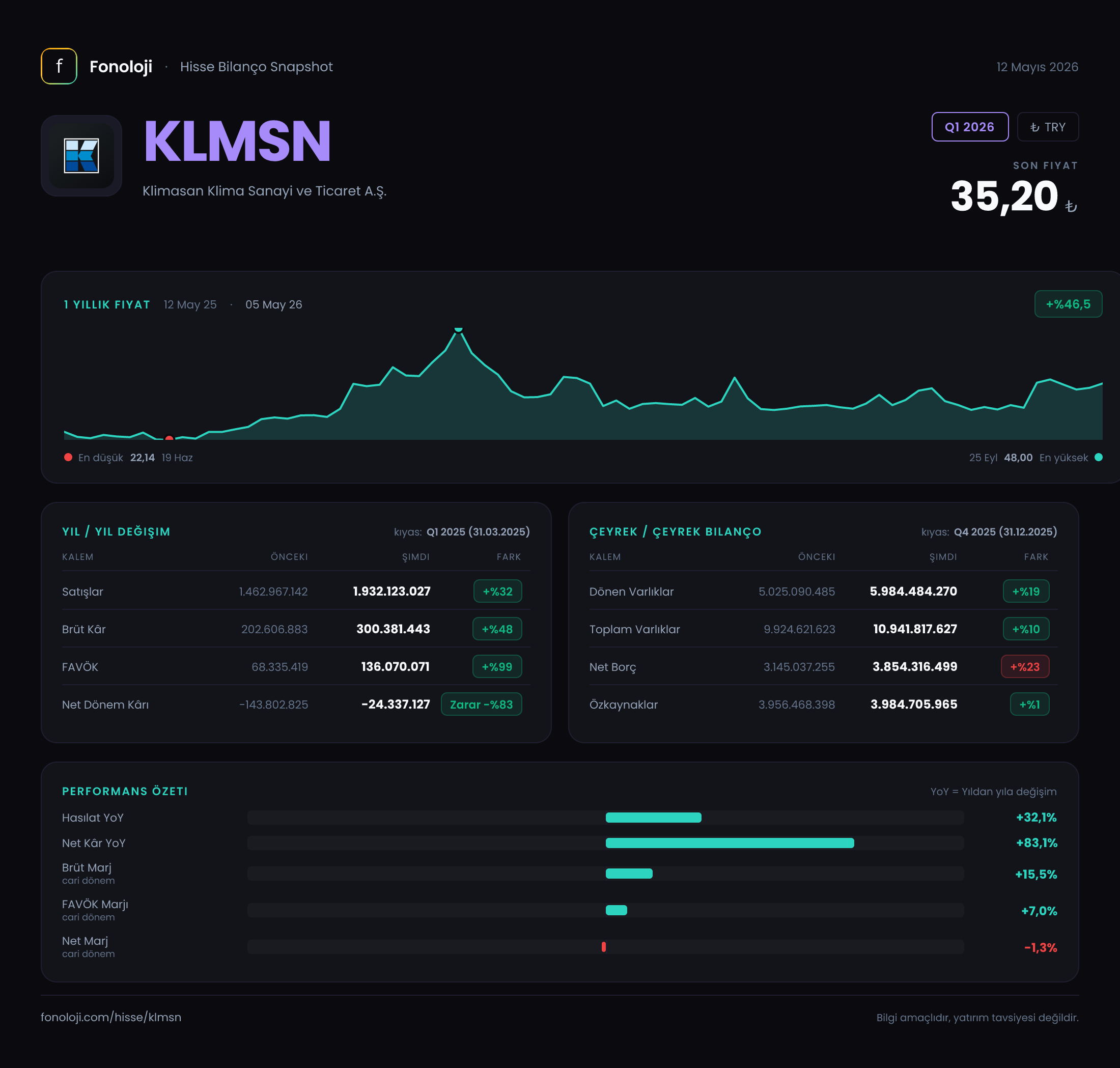 KLMSN Q1 2026 finansal rapor