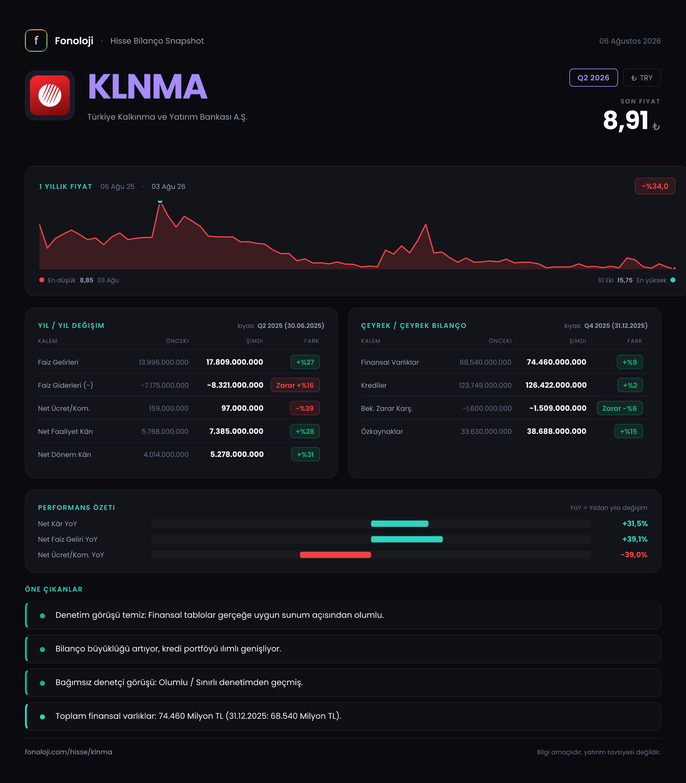 KLNMA Q2 2026 finansal rapor