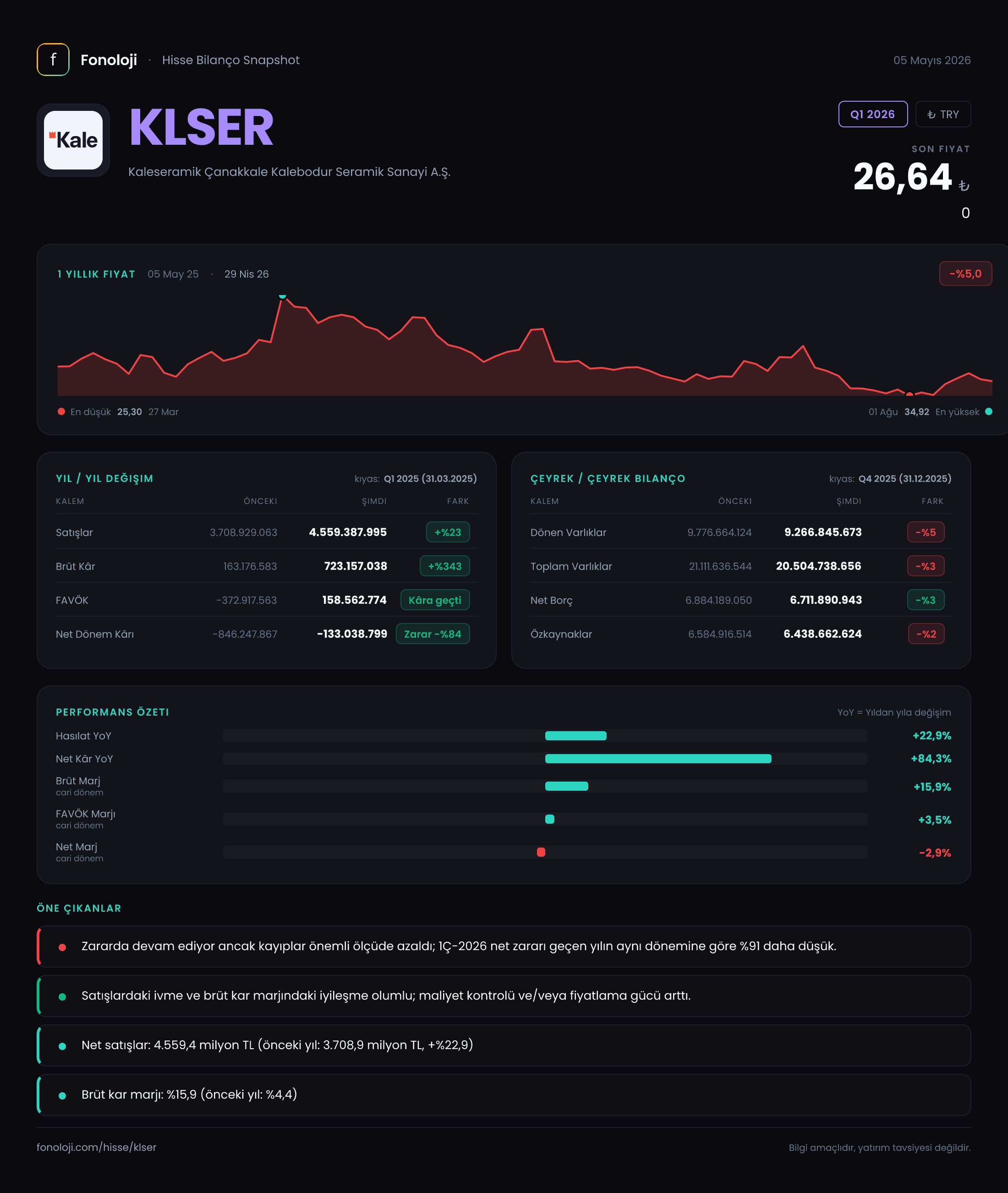 KLSER Q1 2026 finansal rapor