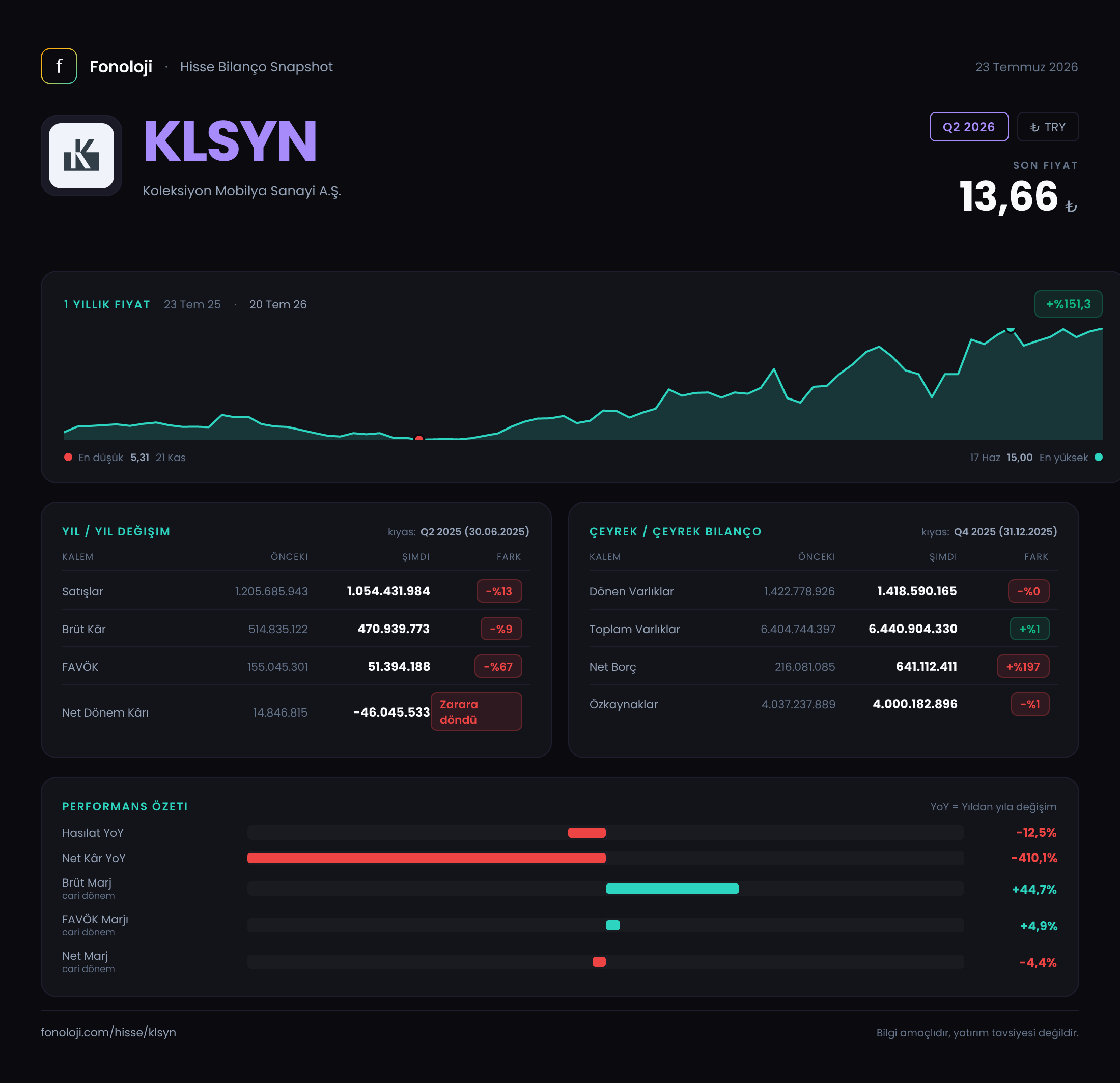 KLSYN Q2 2026 finansal rapor