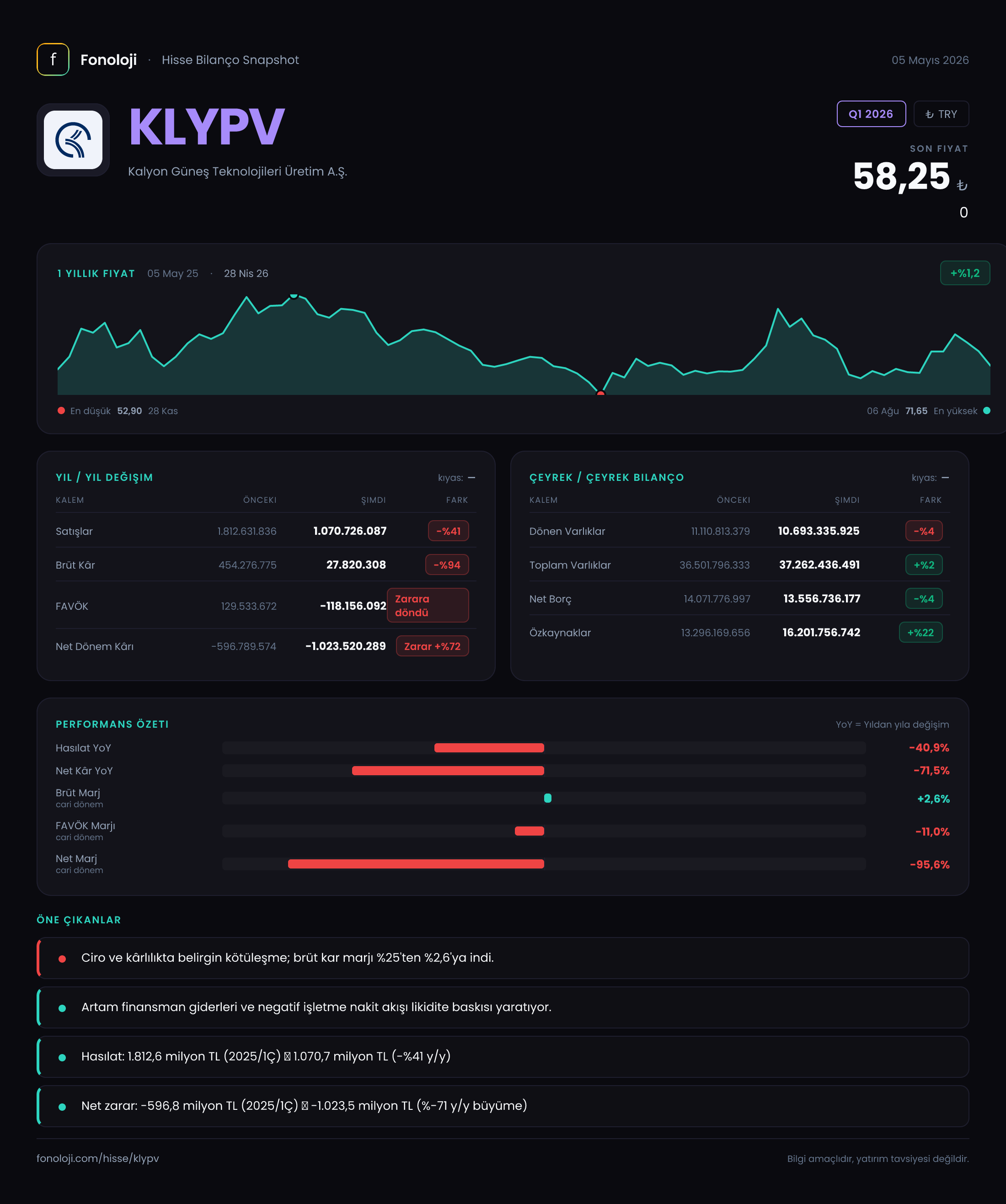 KLYPV Q1 2026 finansal rapor