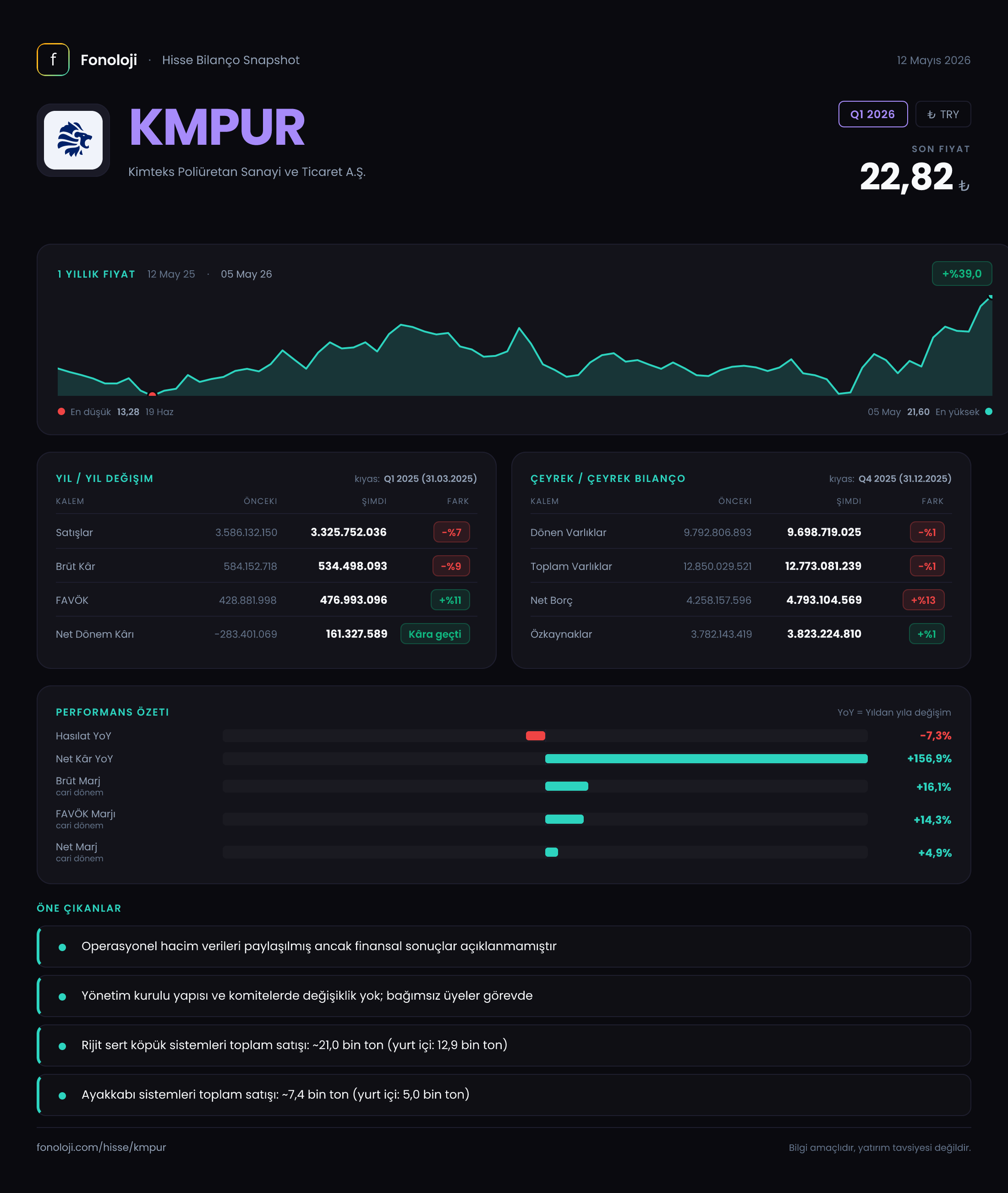 KMPUR Q1 2026 finansal rapor