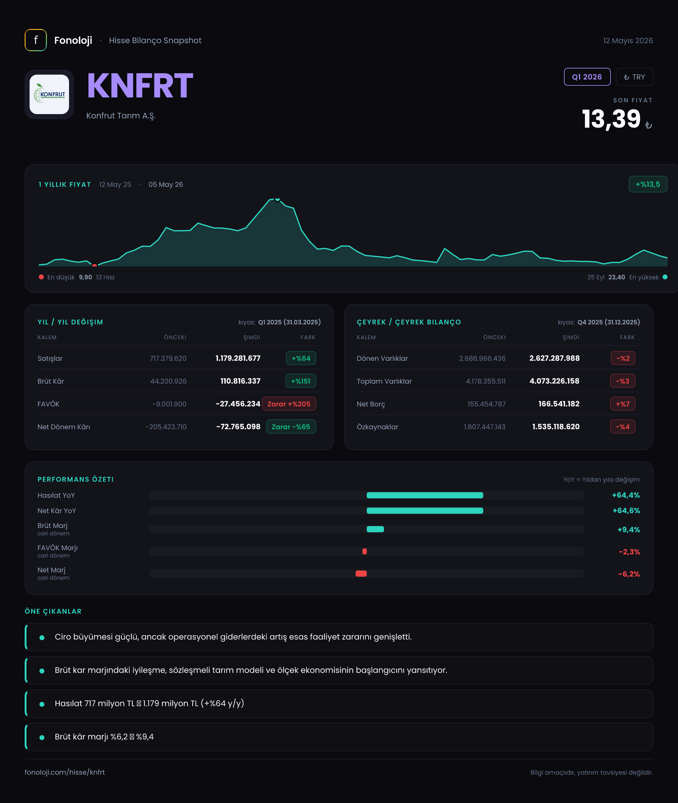 KNFRT Q1 2026 finansal rapor