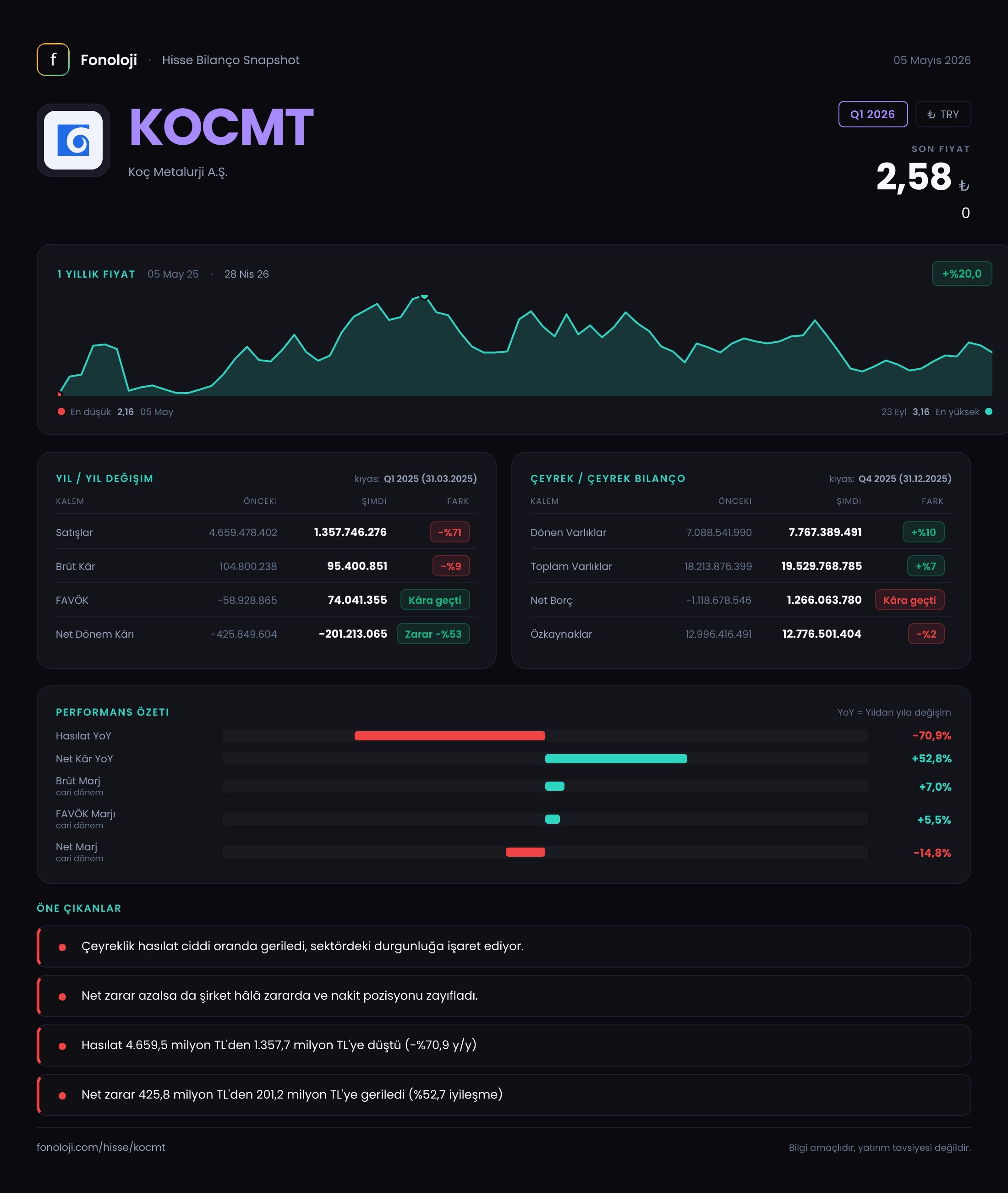 KOCMT Q1 2026 finansal rapor