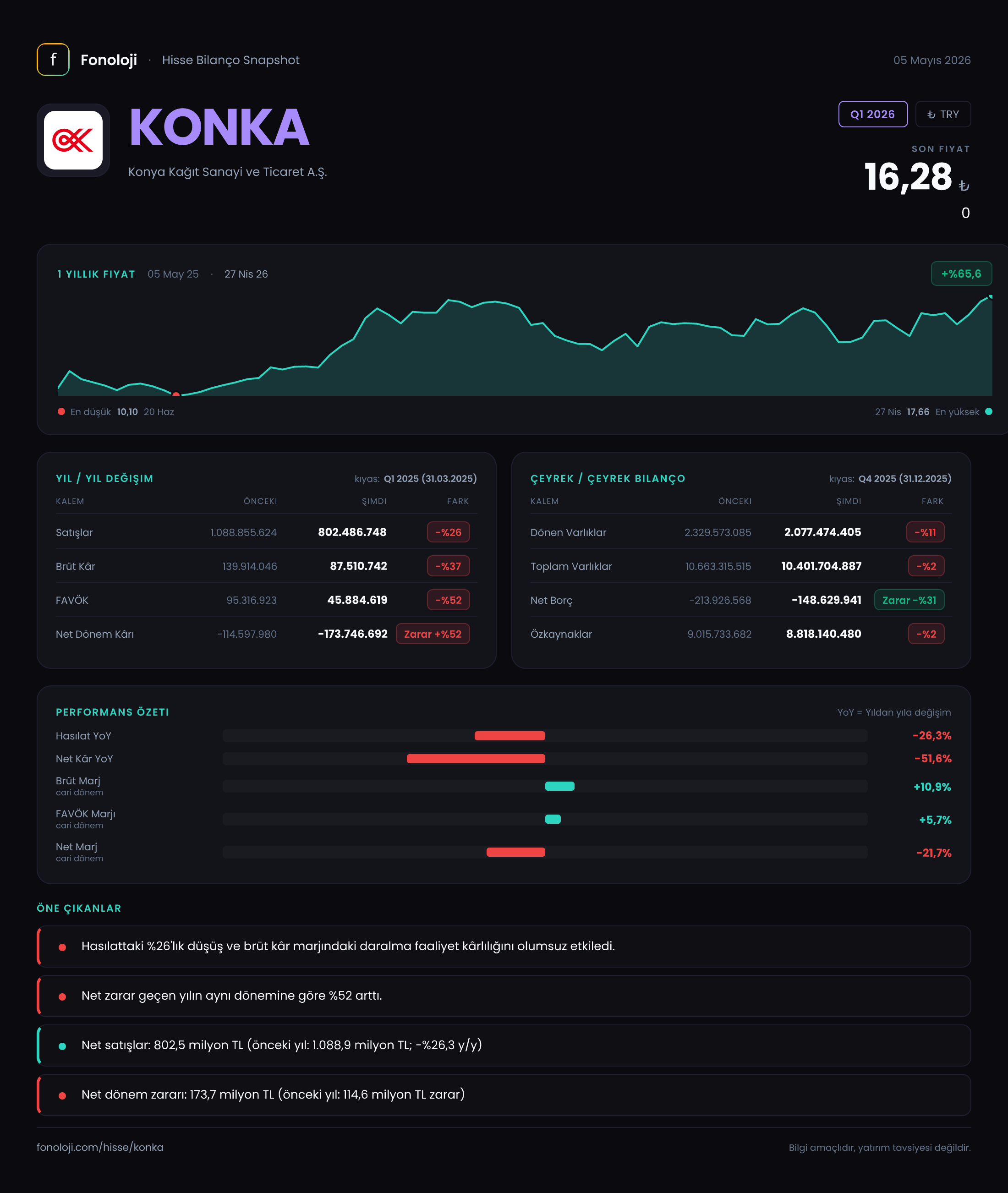 KONKA Q1 2026 finansal rapor