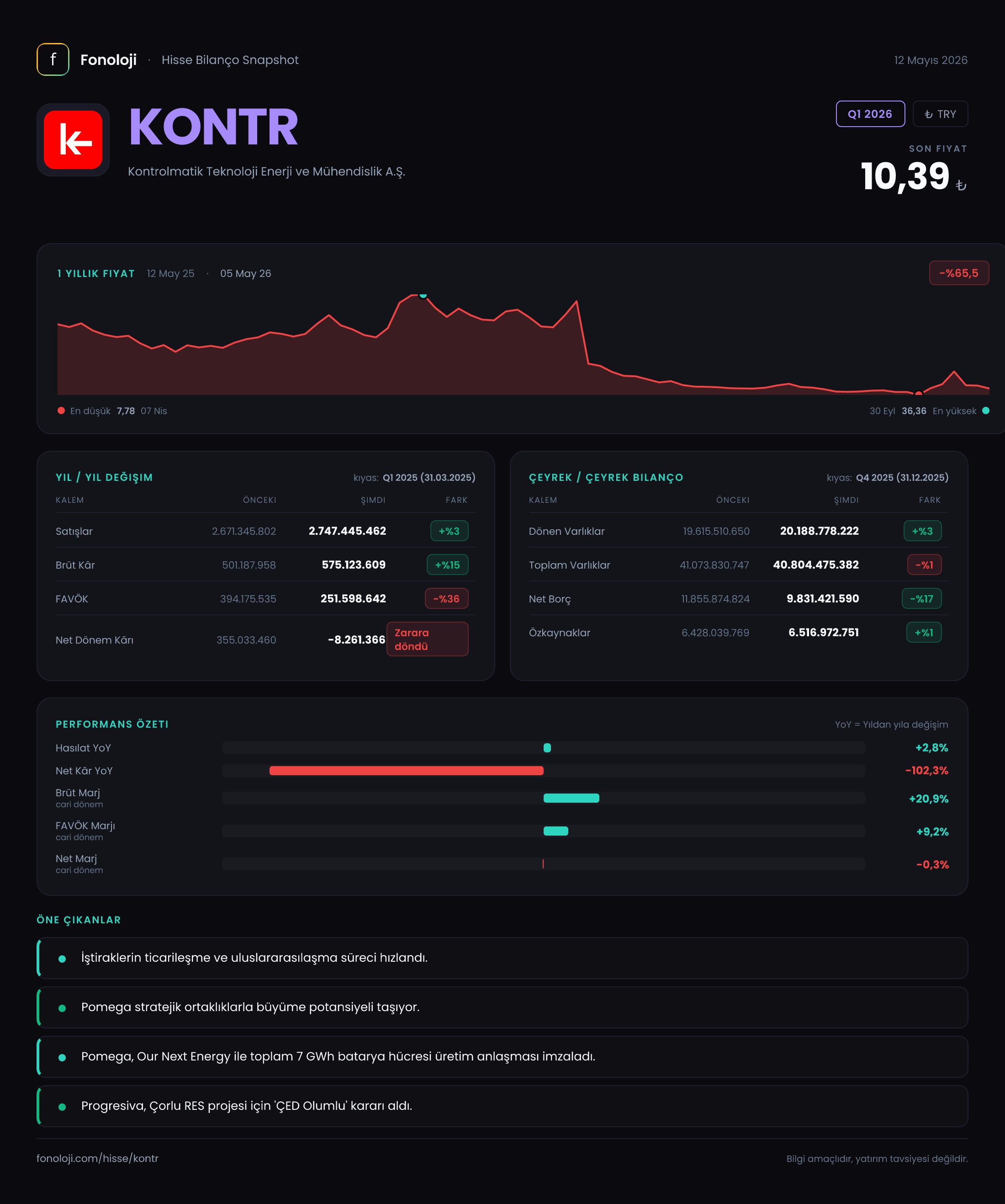 KONTR Q1 2026 finansal rapor