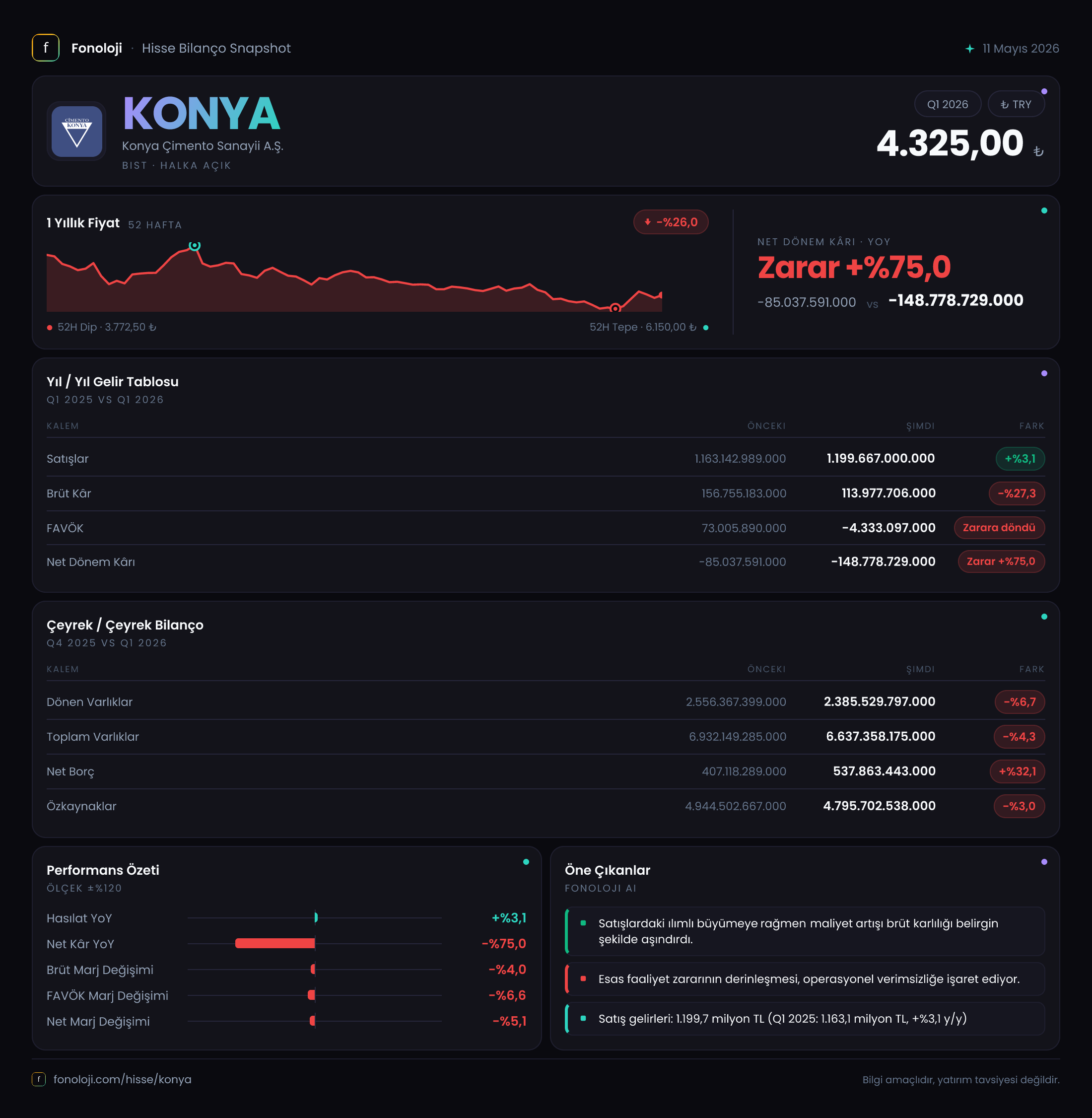 KONYA 2026/3AB Modüler rapor