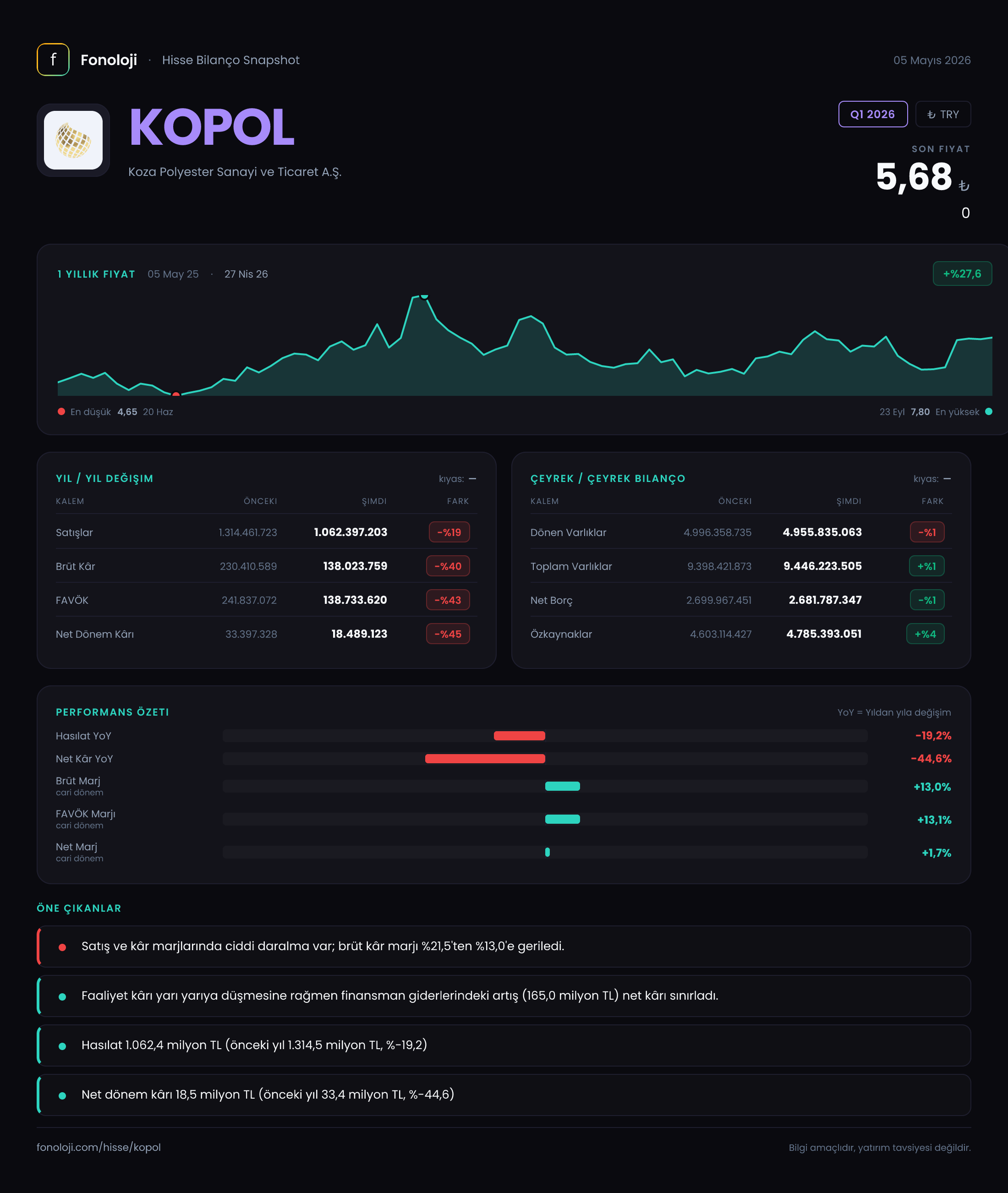 KOPOL Q1 2026 finansal rapor