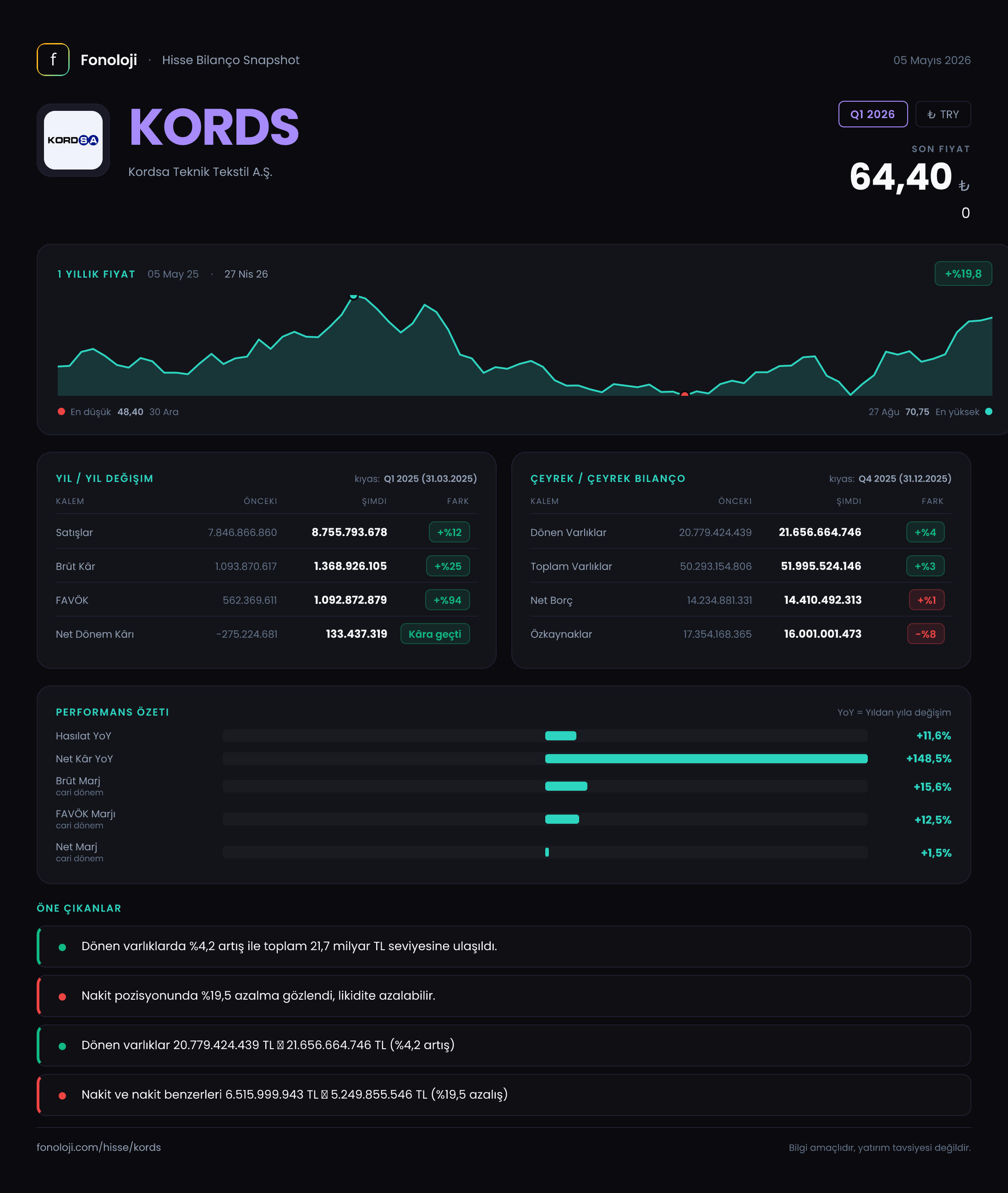 KORDS Q1 2026 finansal rapor