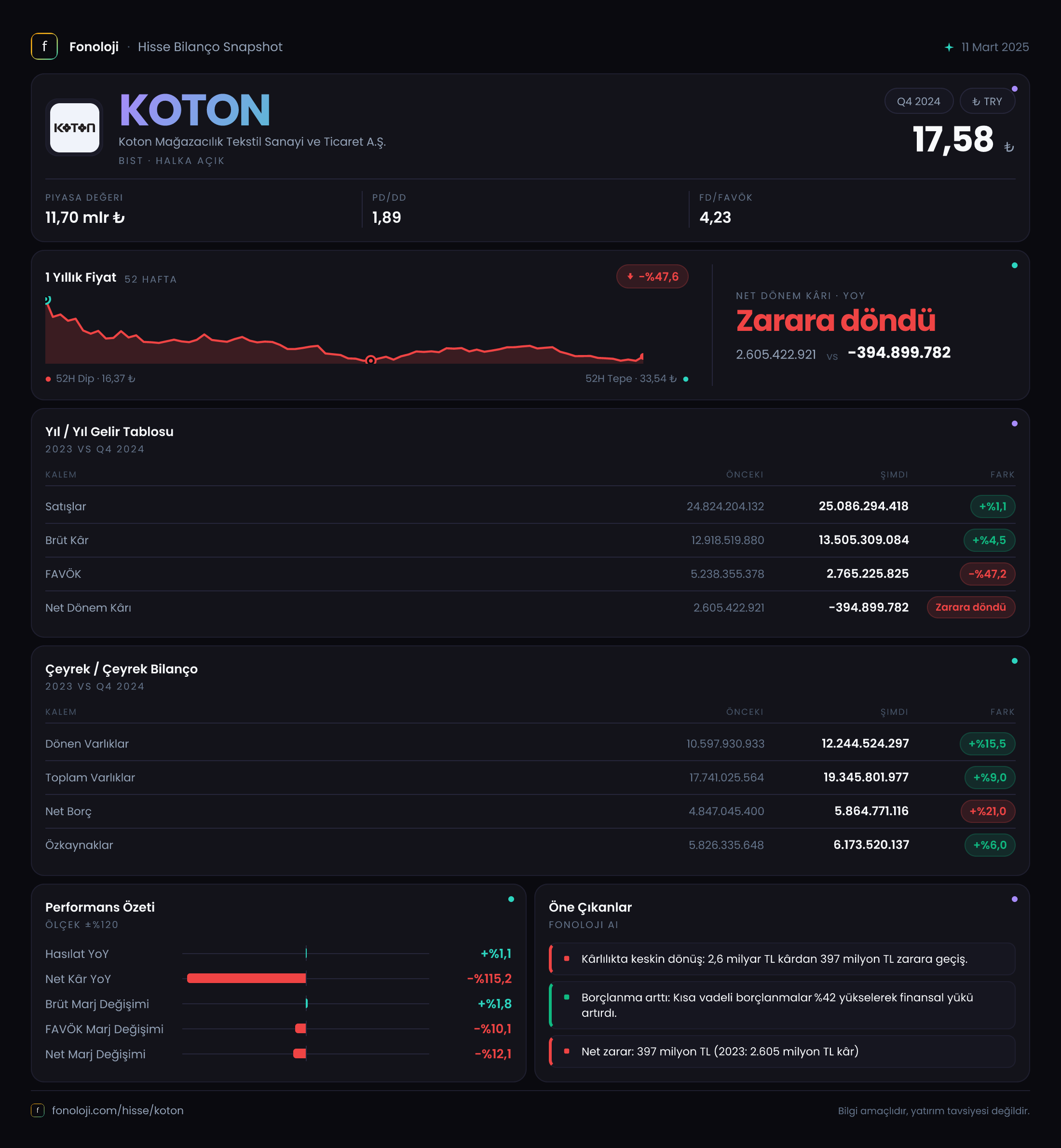 KOTON 2024/12AB Modüler rapor