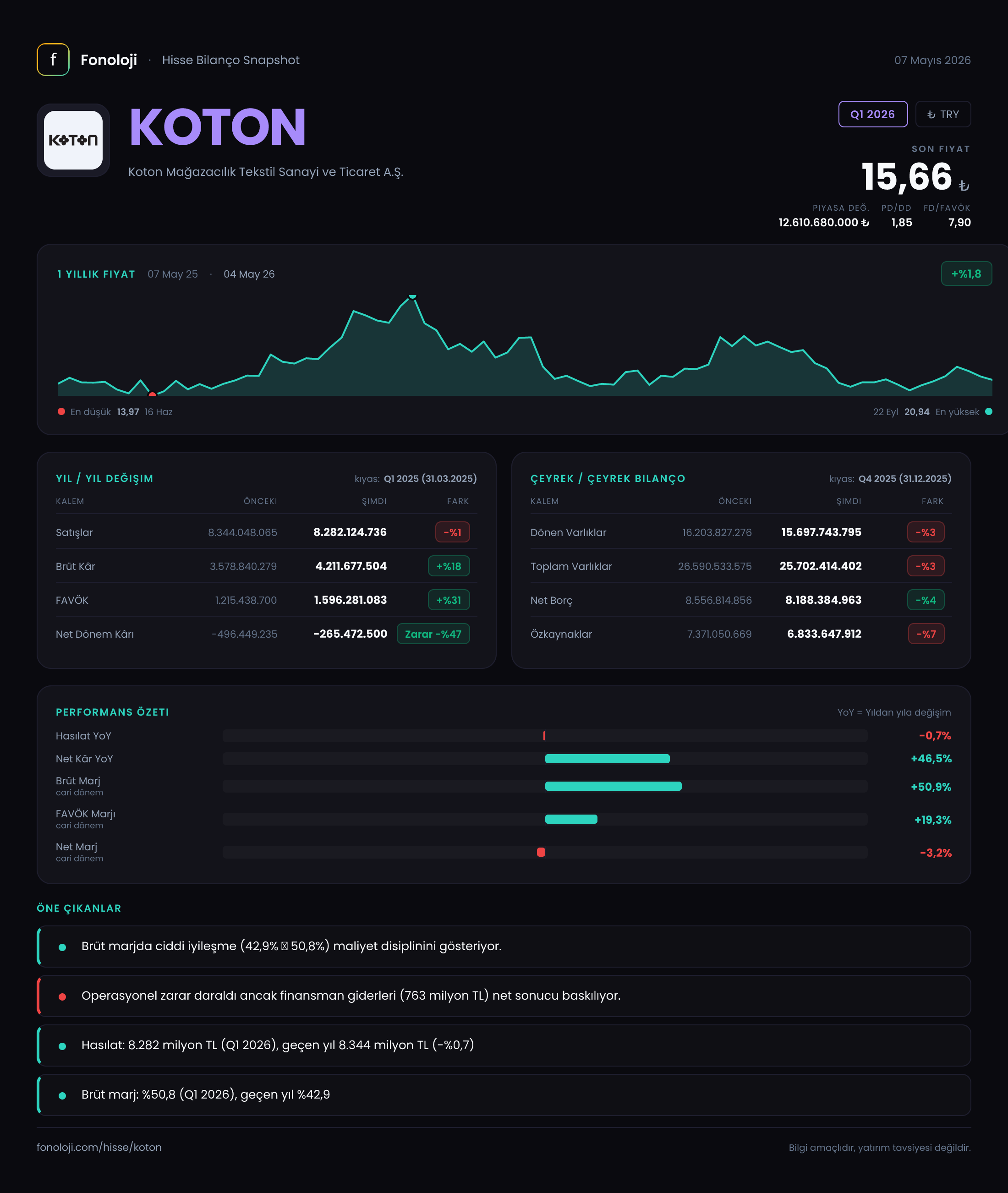 KOTON Q1 2026 finansal rapor