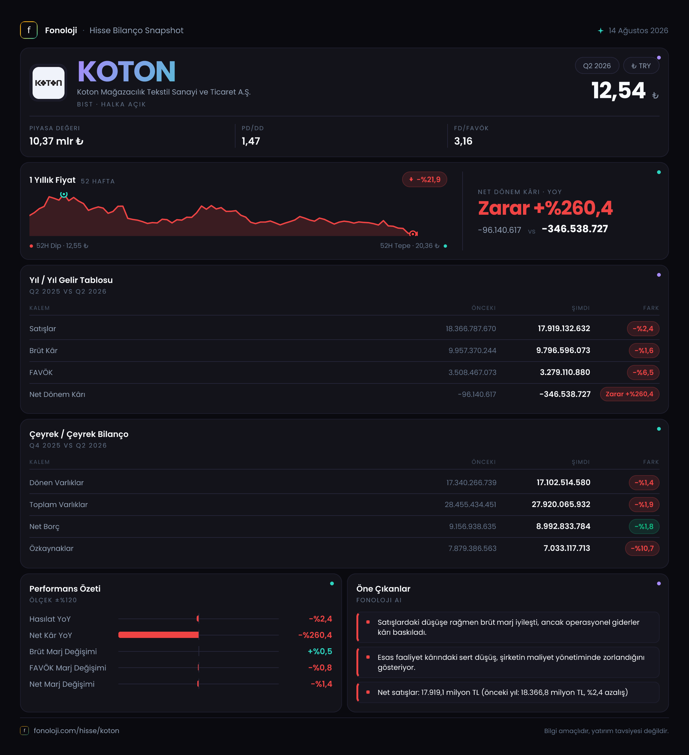 KOTON 2026/6AB Modüler rapor