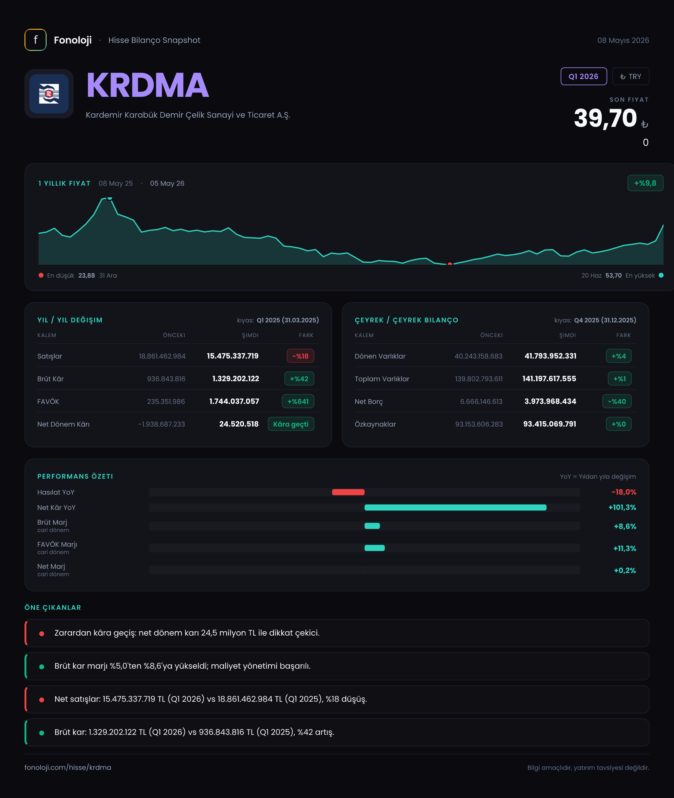 KRDMA Q1 2026 finansal rapor