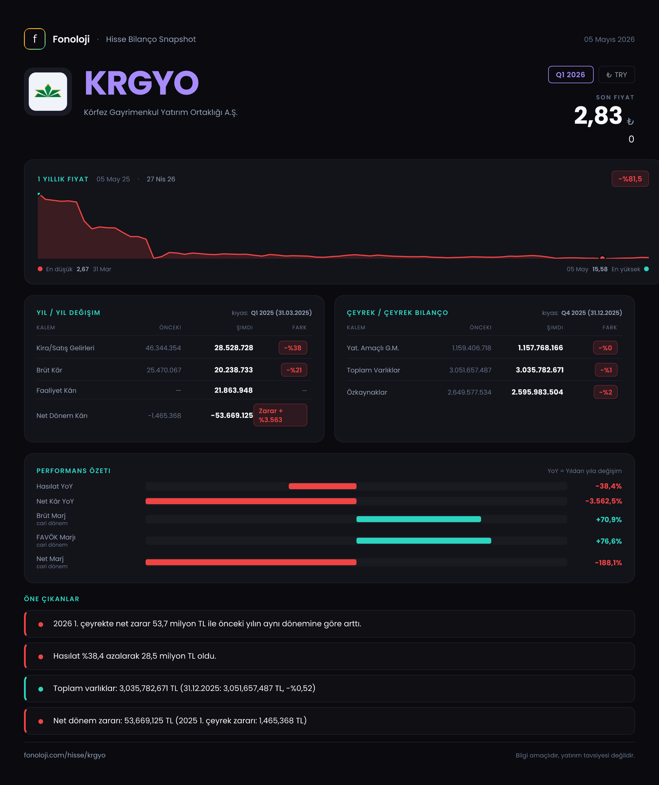 KRGYO Q1 2026 finansal rapor
