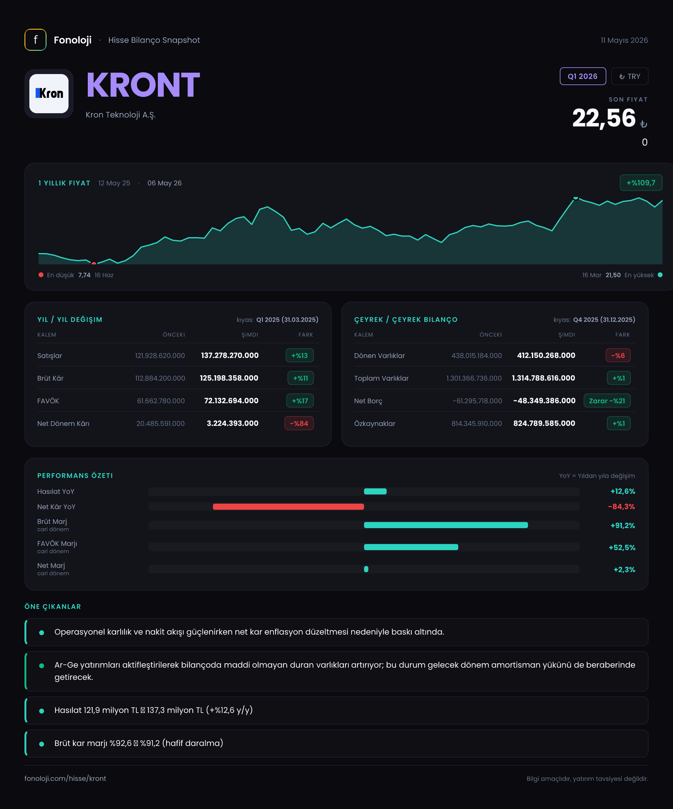 KRONT Q1 2026 finansal rapor