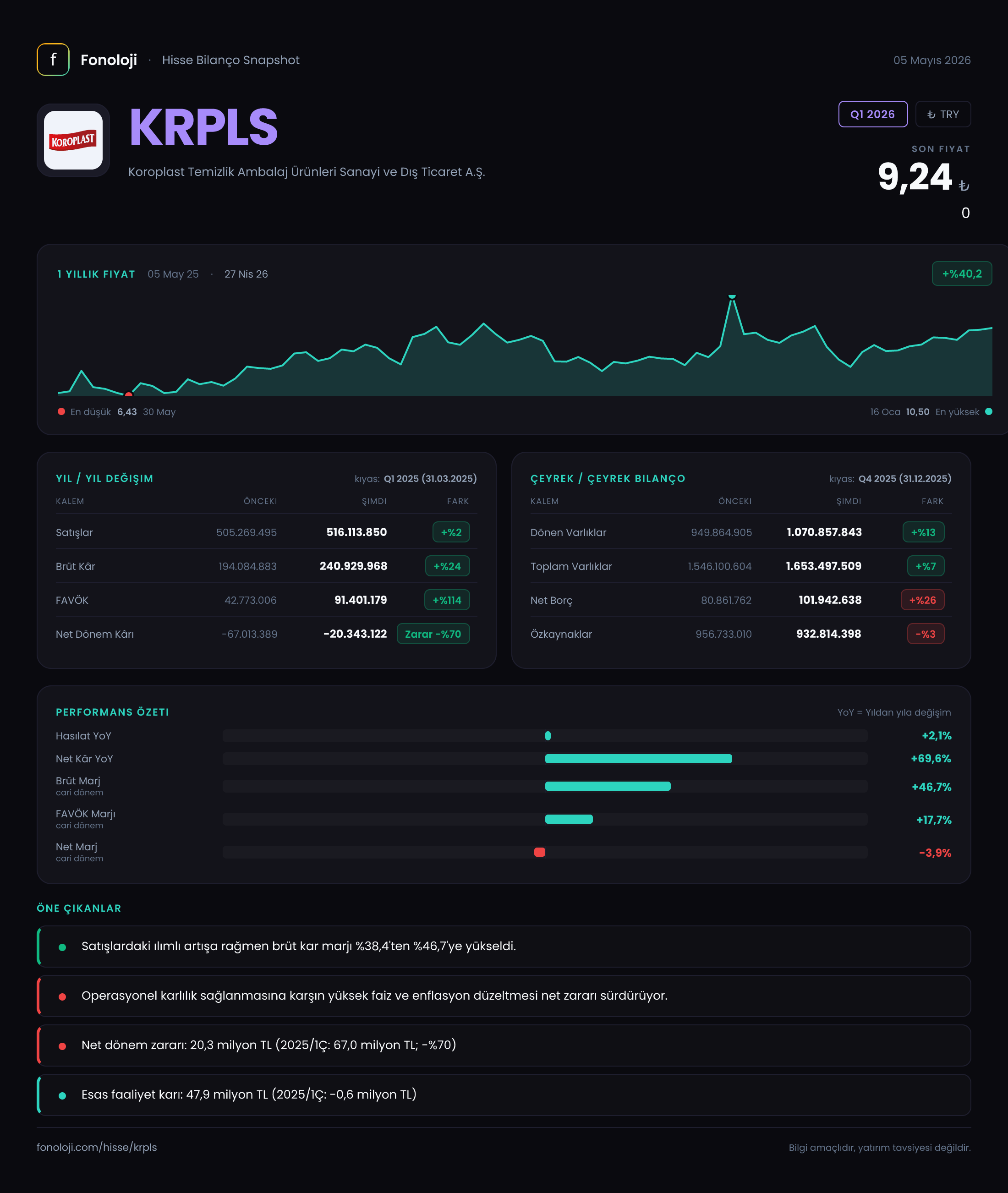 KRPLS Q1 2026 finansal rapor