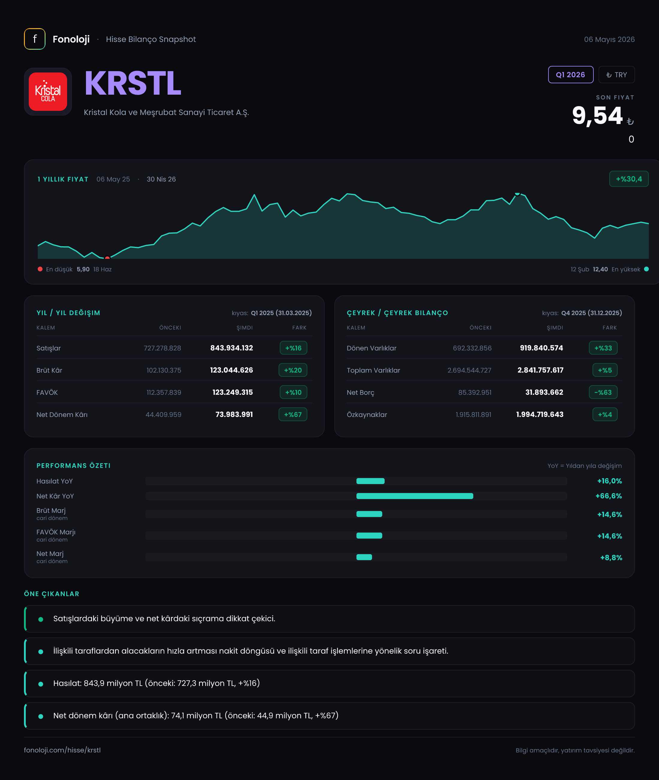 KRSTL Q1 2026 finansal rapor