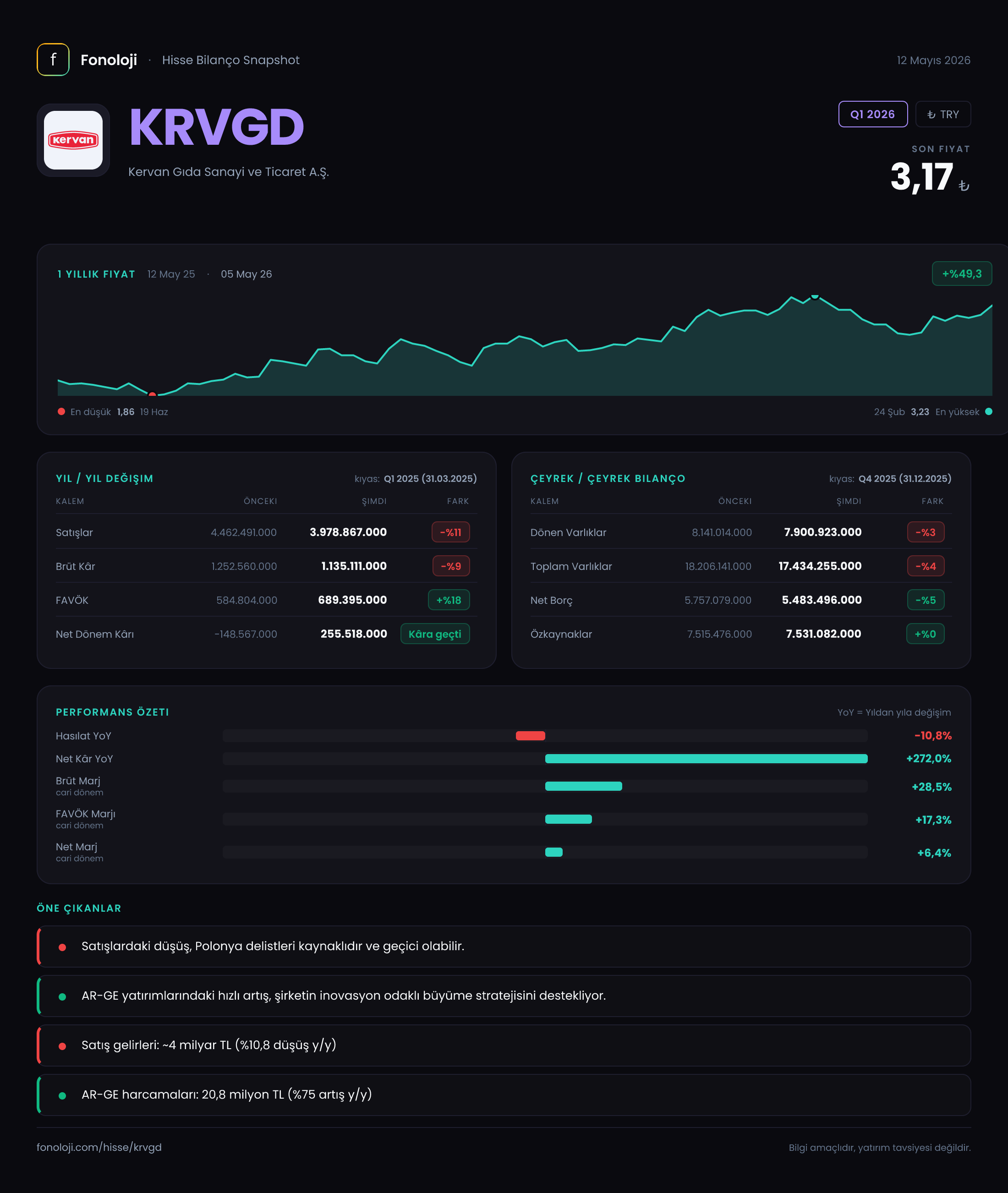 KRVGD Q1 2026 finansal rapor