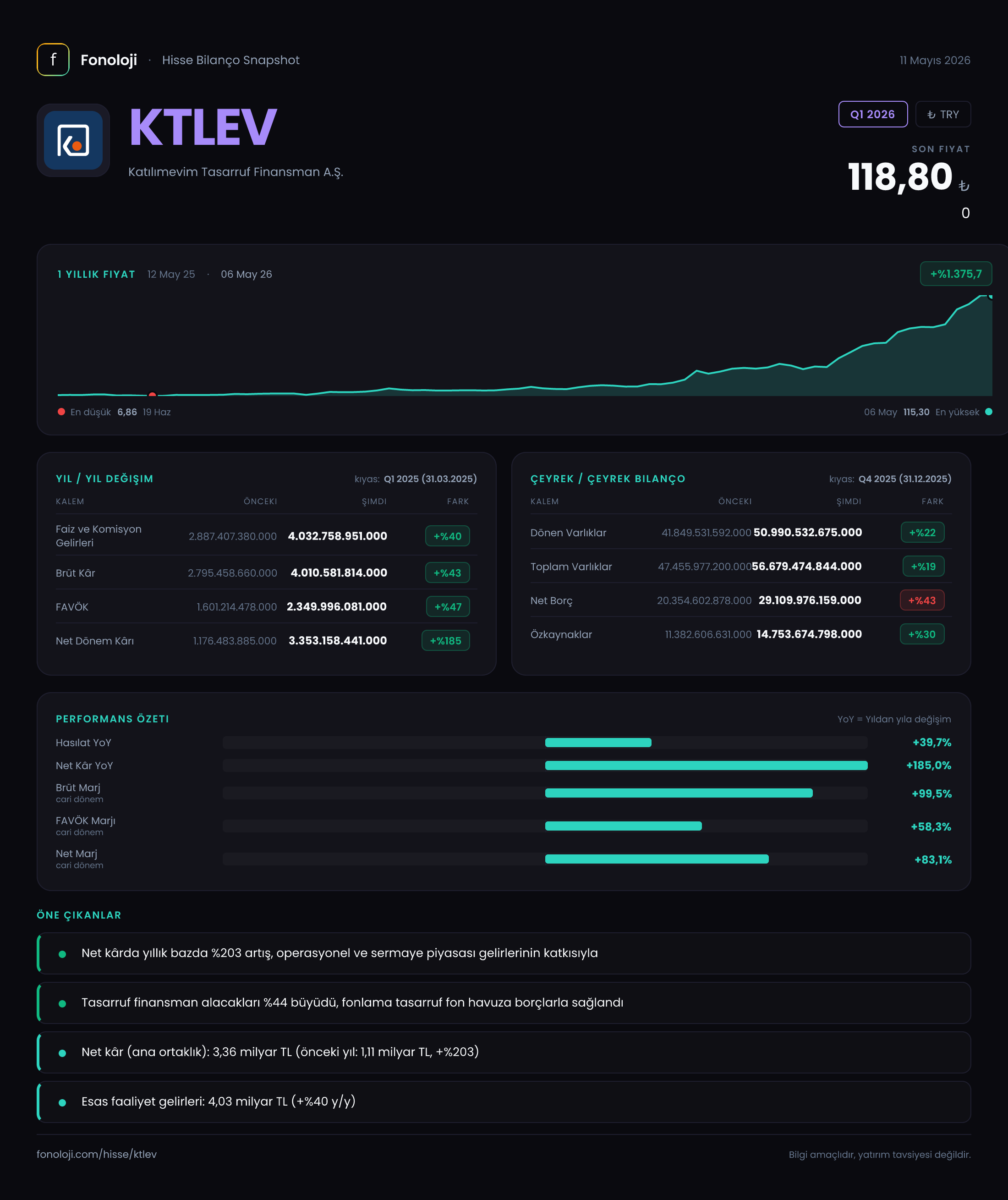 KTLEV Q1 2026 finansal rapor