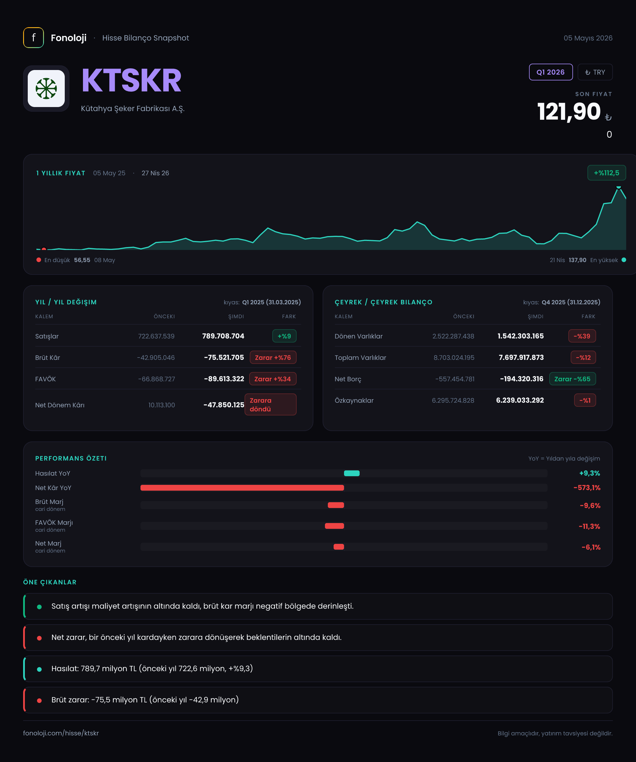 KTSKR Q1 2026 finansal rapor