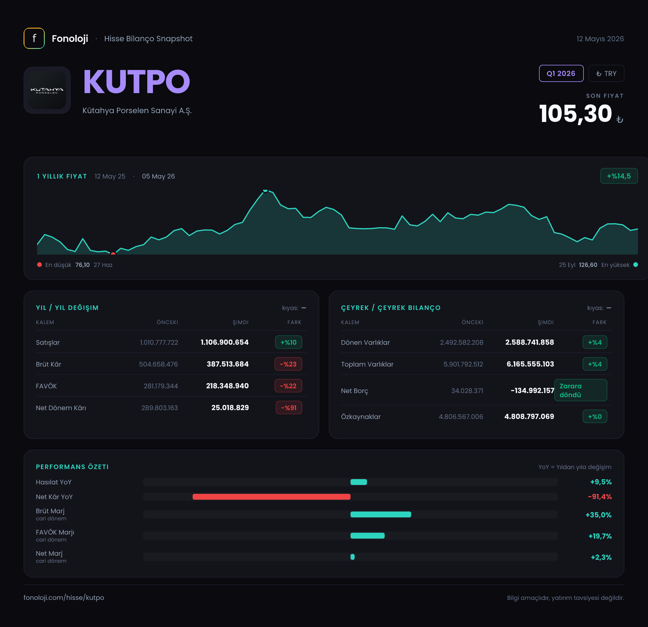 KUTPO Q1 2026 finansal rapor