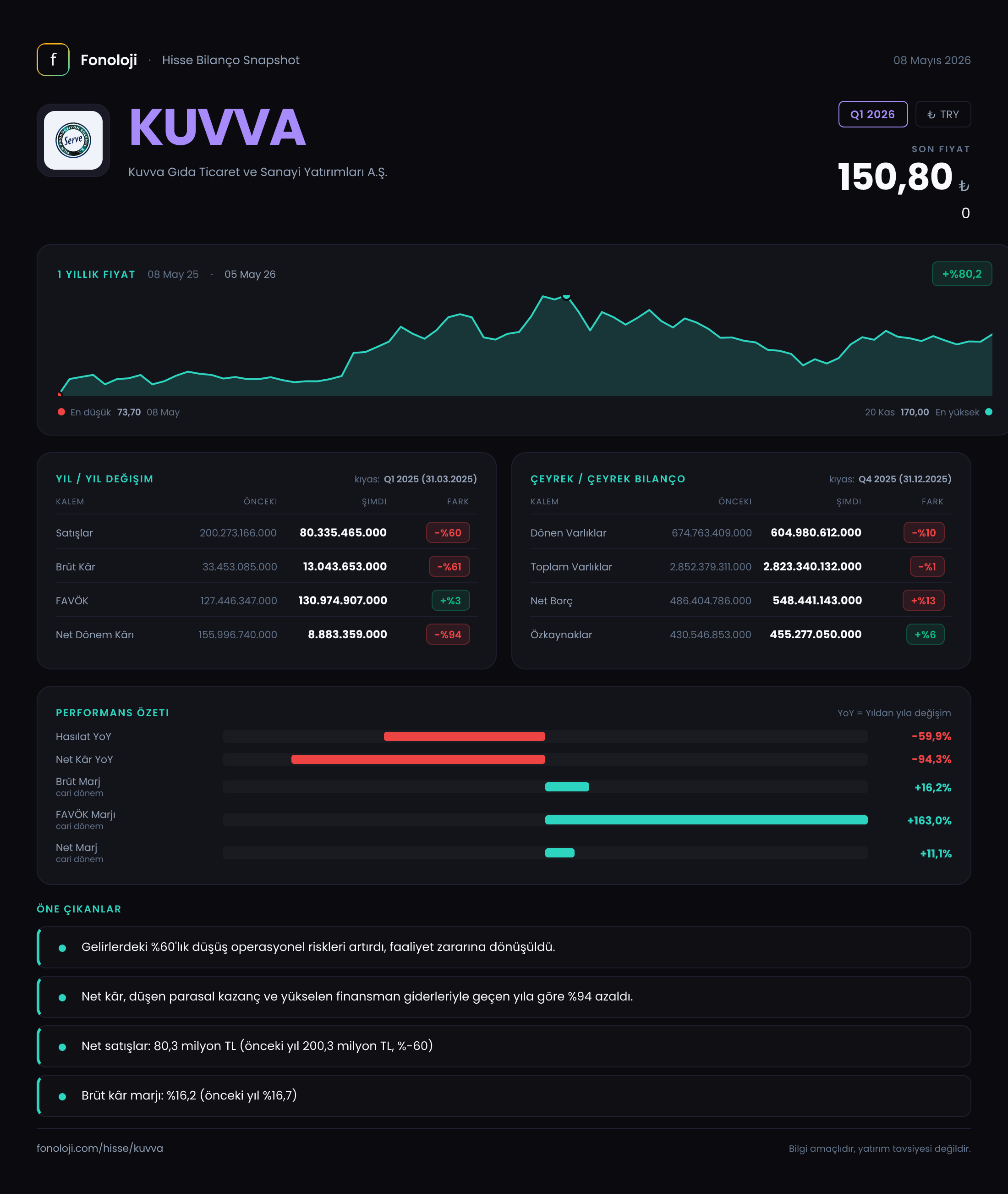 KUVVA Q1 2026 finansal rapor