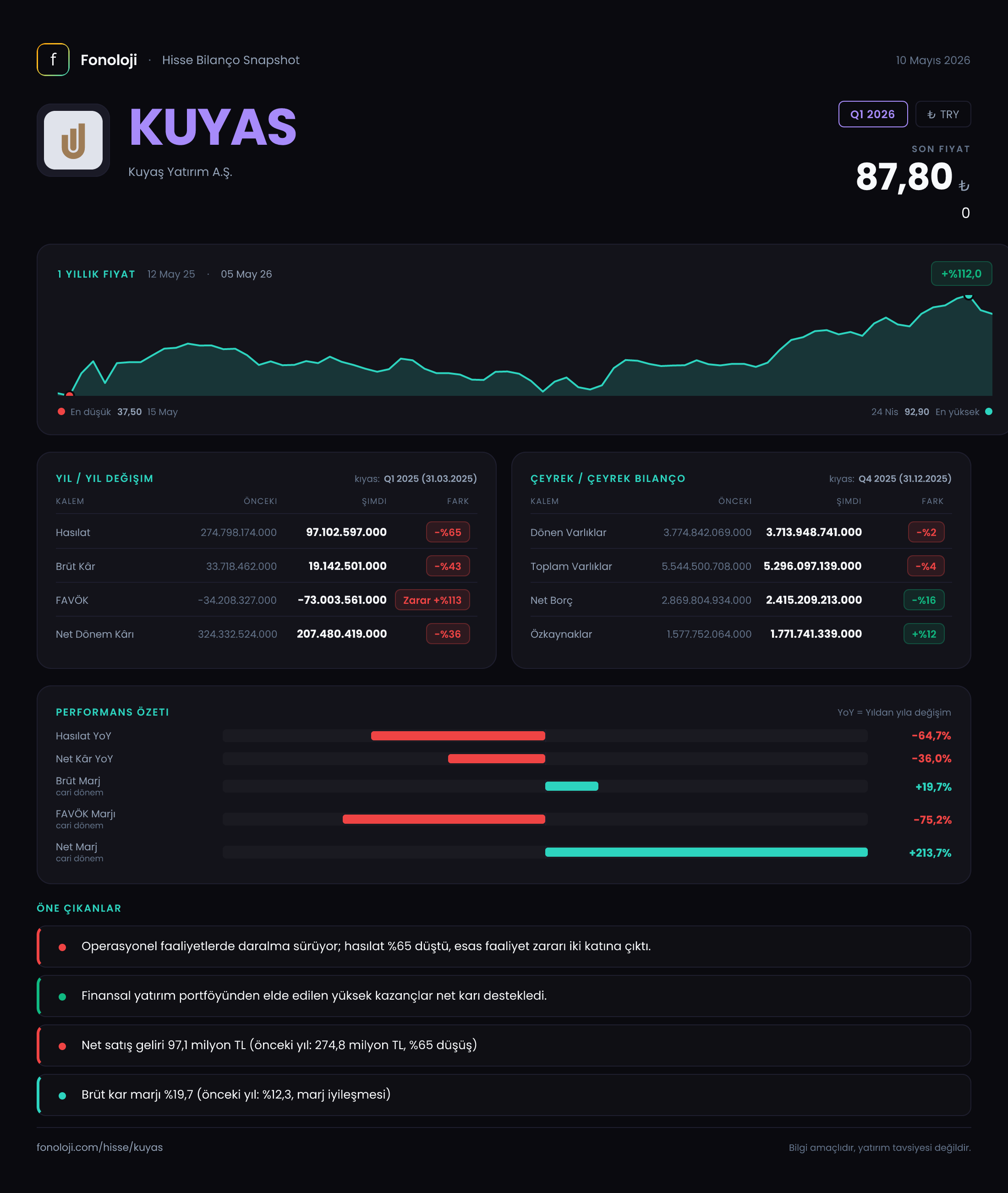 KUYAS Q1 2026 finansal rapor