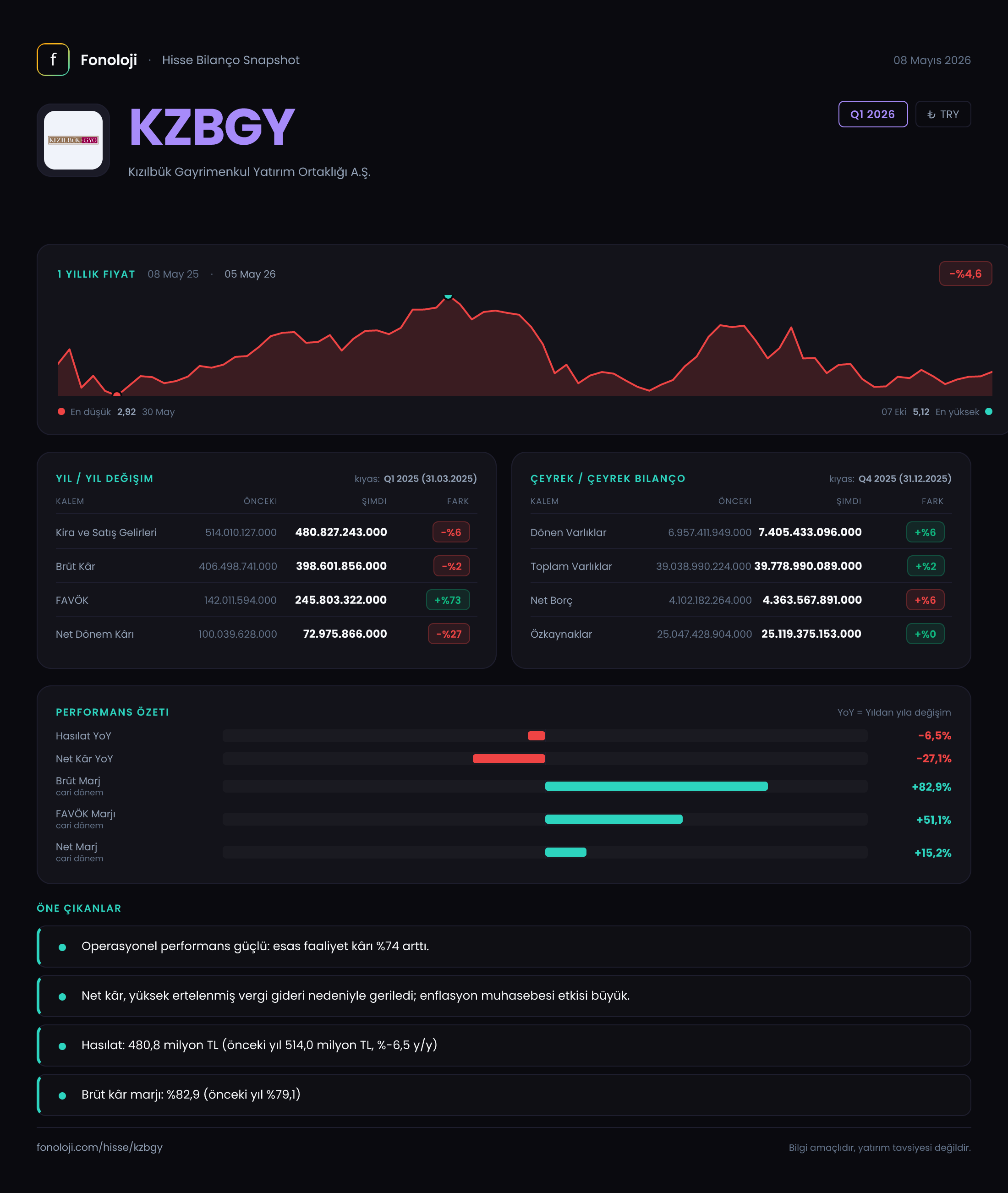 KZBGY Q1 2026 finansal rapor