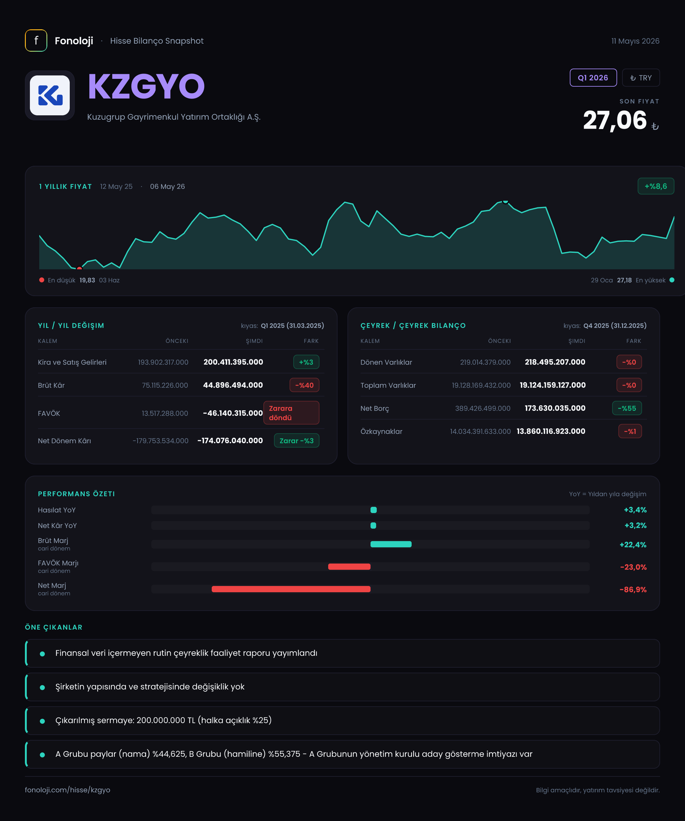 KZGYO Q1 2026 finansal rapor