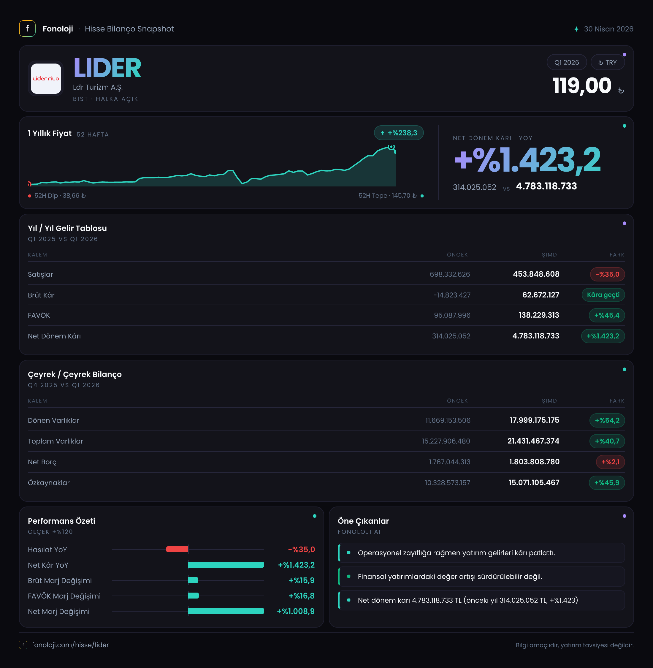 LIDER 2026/3AB Modüler rapor
