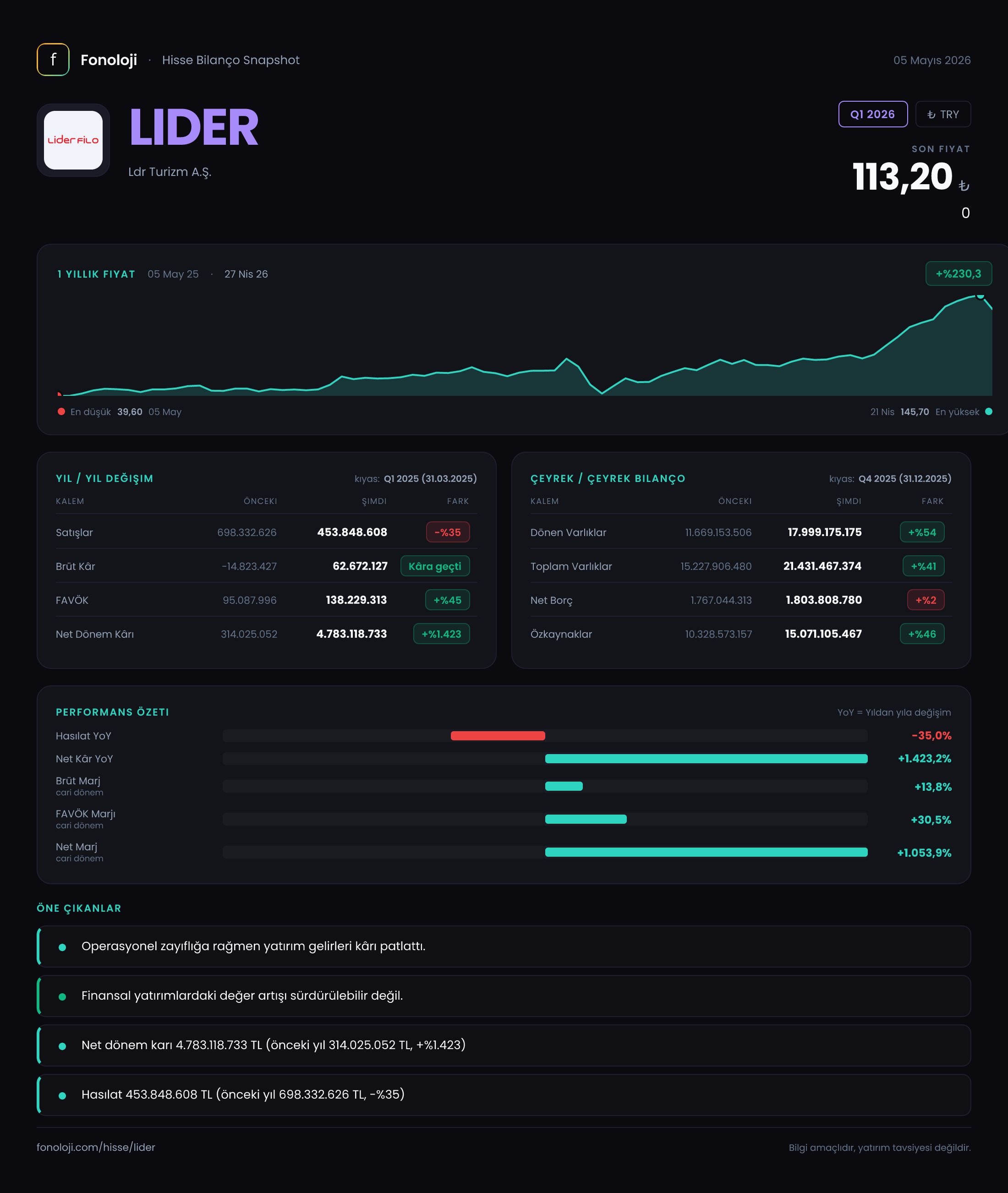 LIDER Q1 2026 finansal rapor