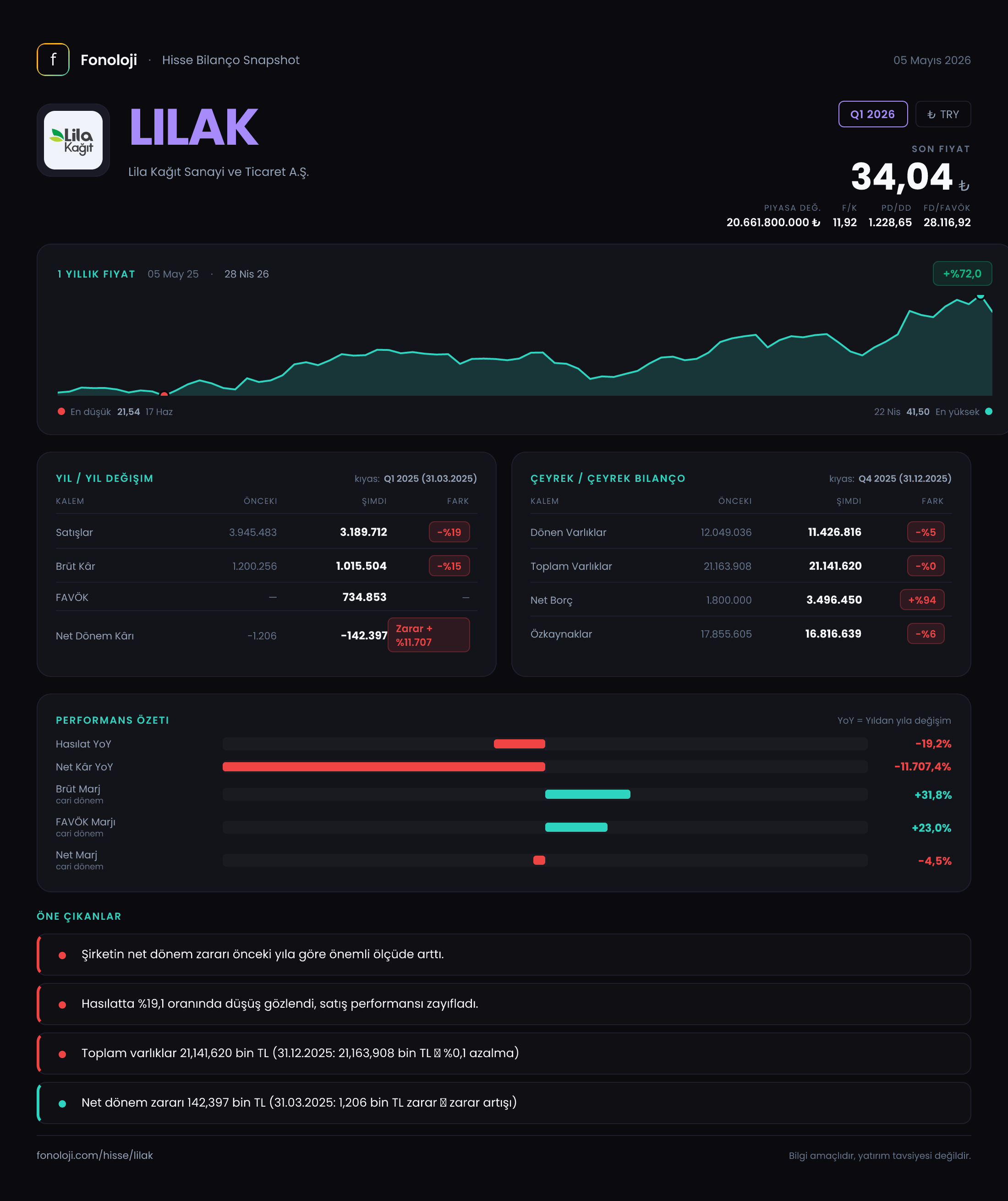 LILAK Q1 2026 finansal rapor