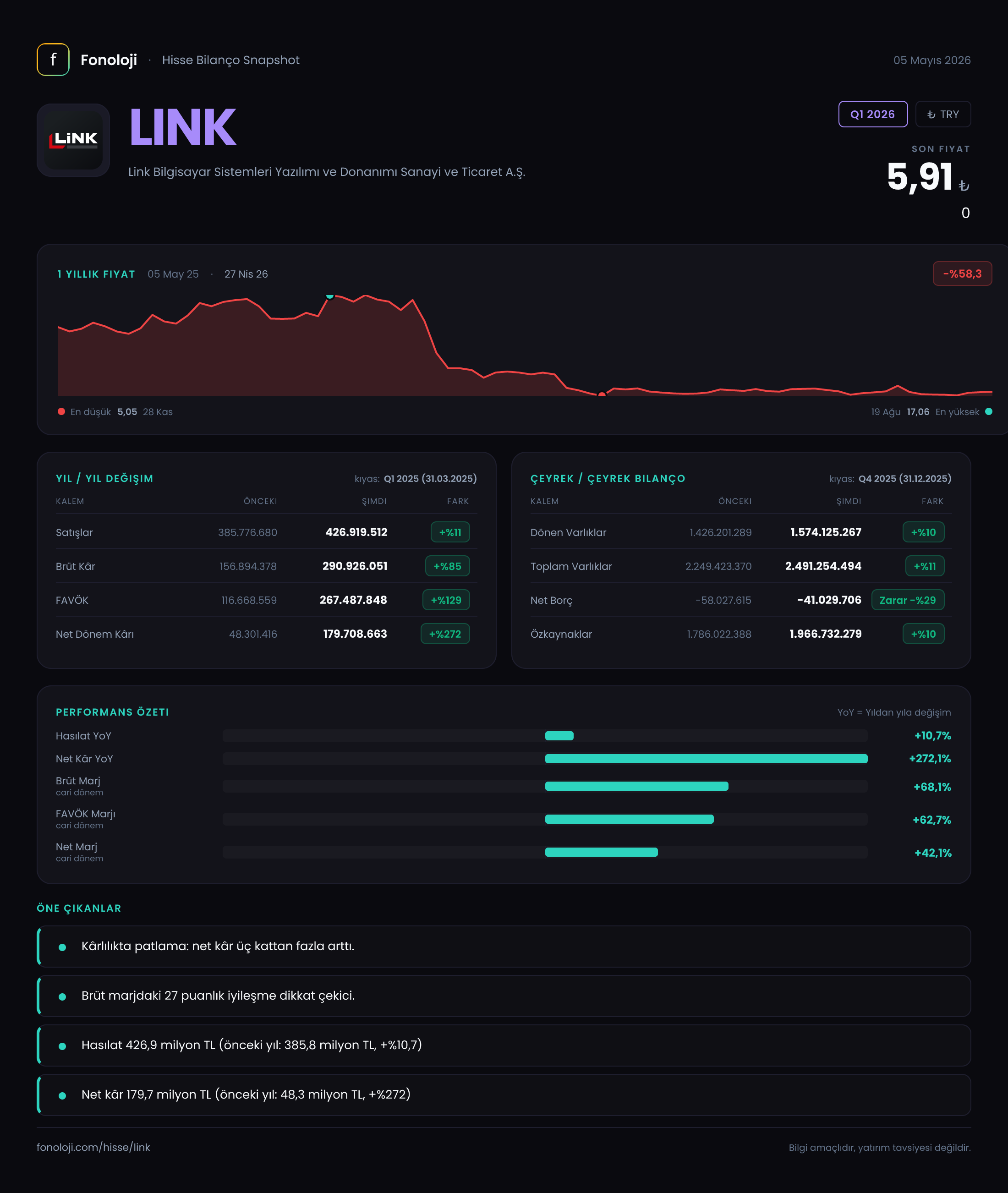 LINK Q1 2026 finansal rapor