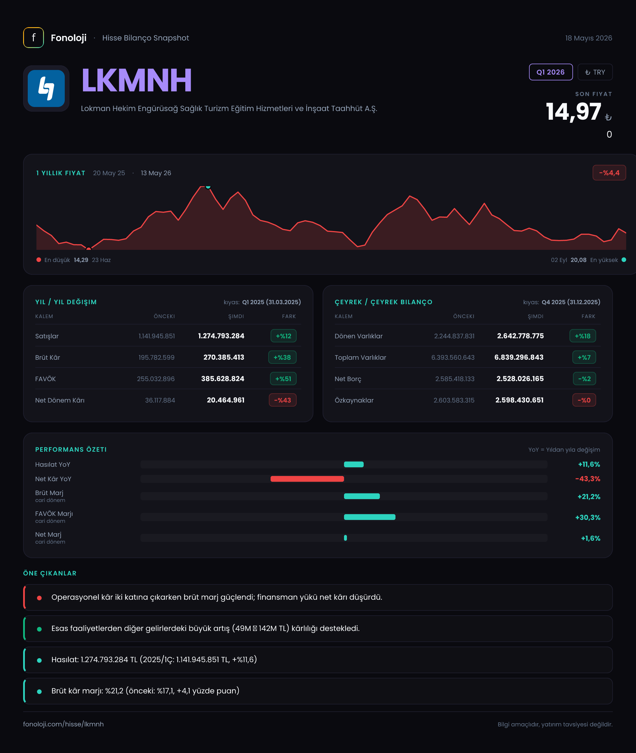 LKMNH Q1 2026 finansal rapor