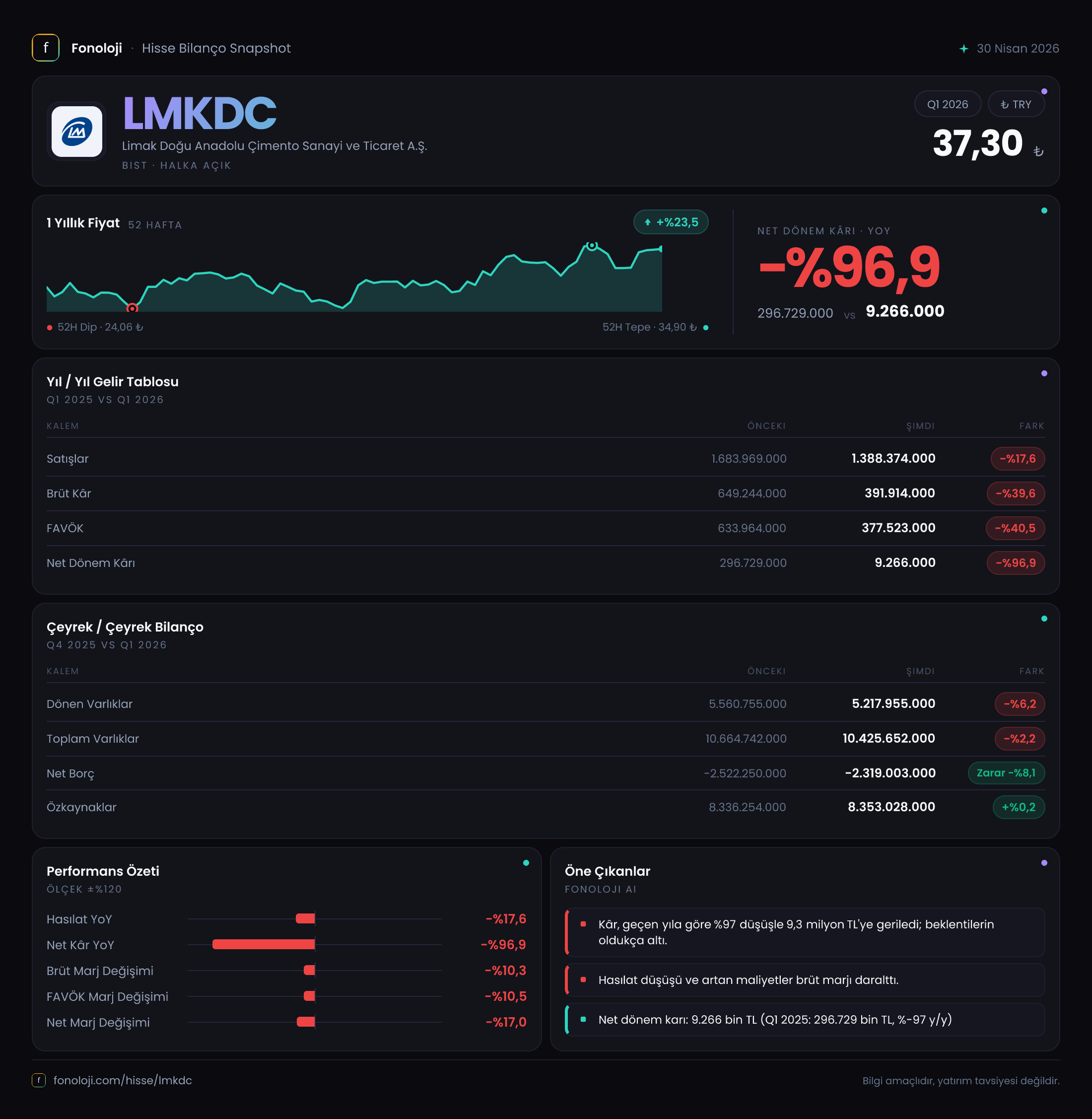 LMKDC 2026/3AB Modüler rapor