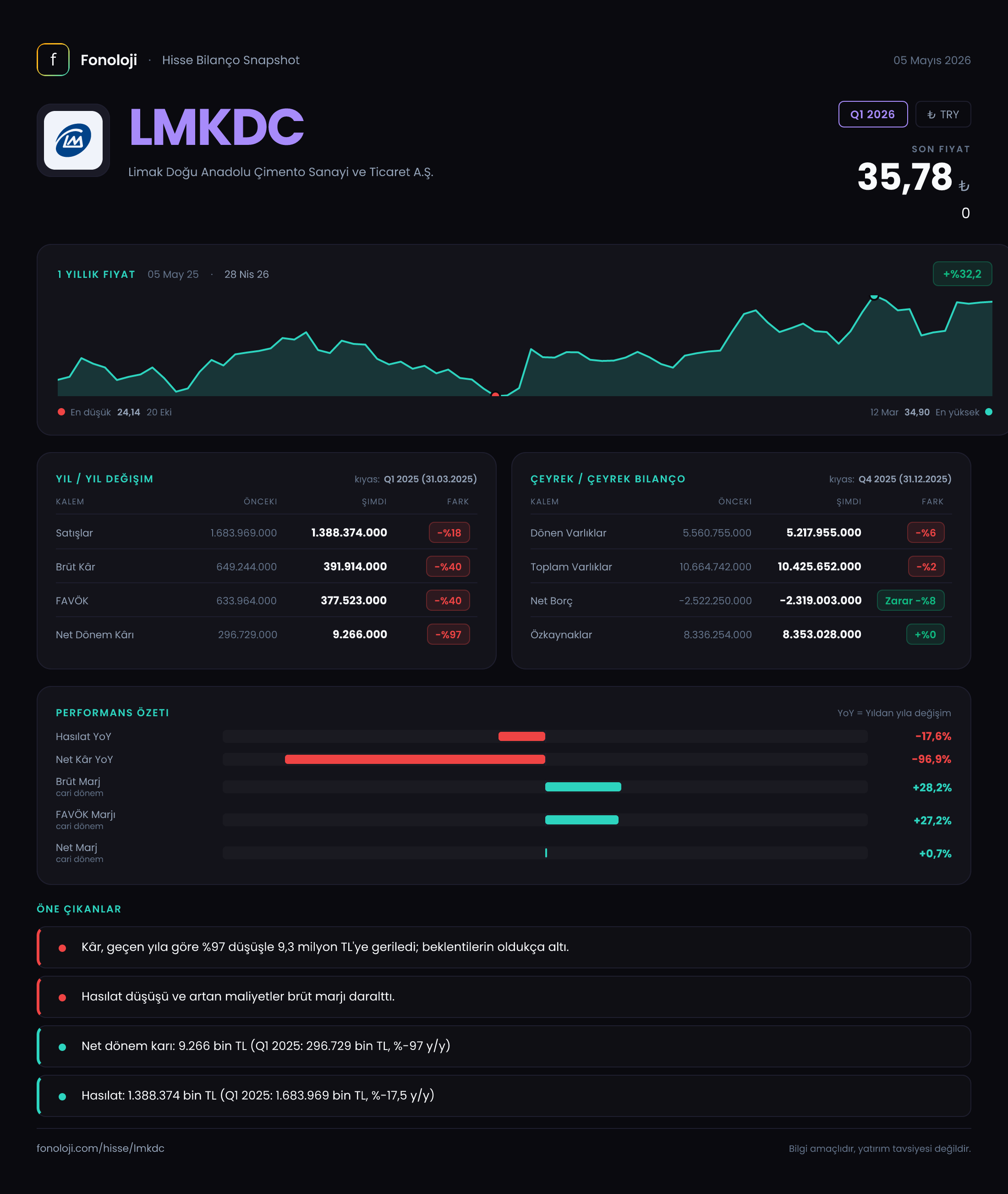 LMKDC Q1 2026 finansal rapor