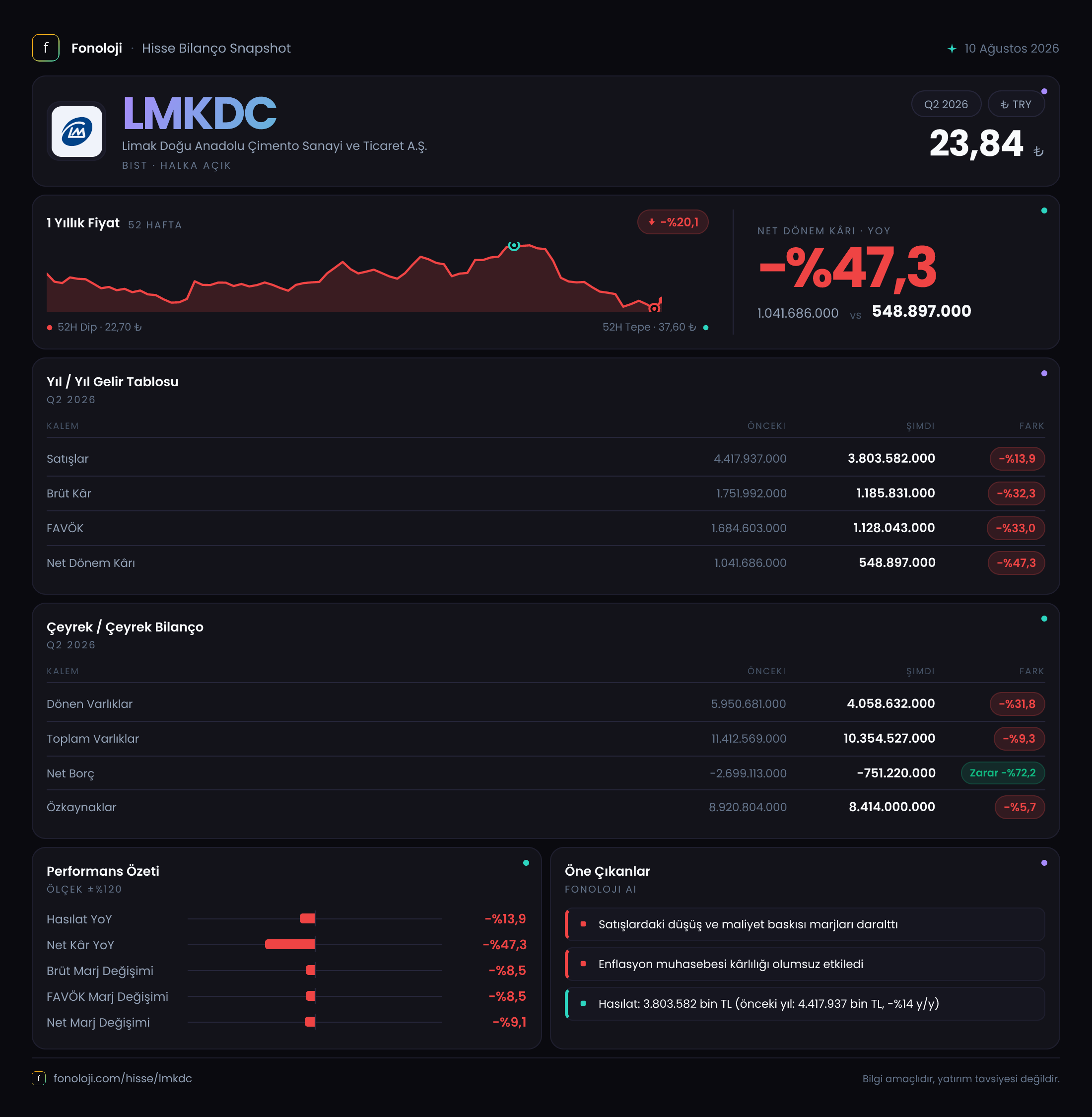 LMKDC 2026/6AB Modüler rapor