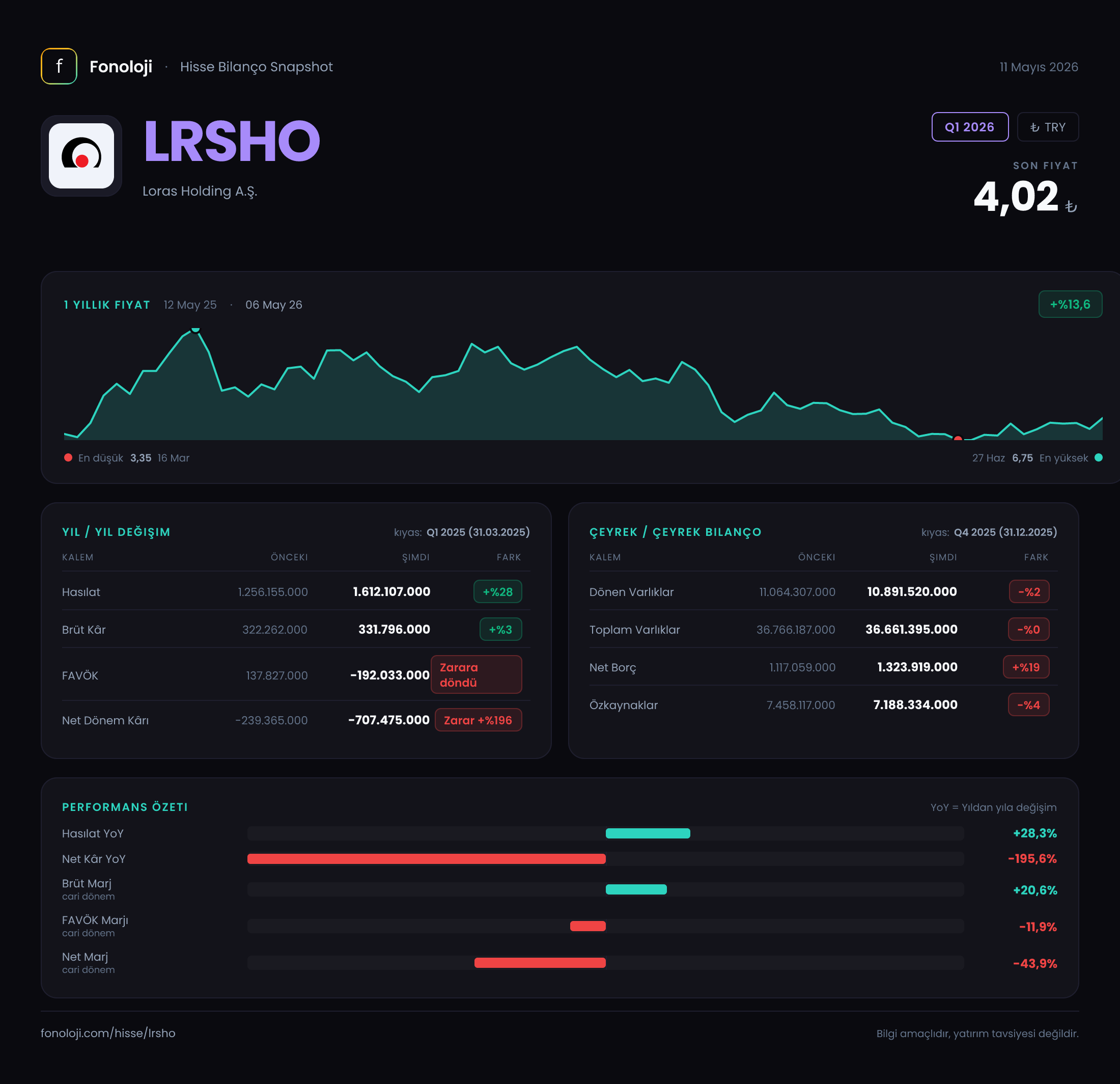 LRSHO Q1 2026 finansal rapor