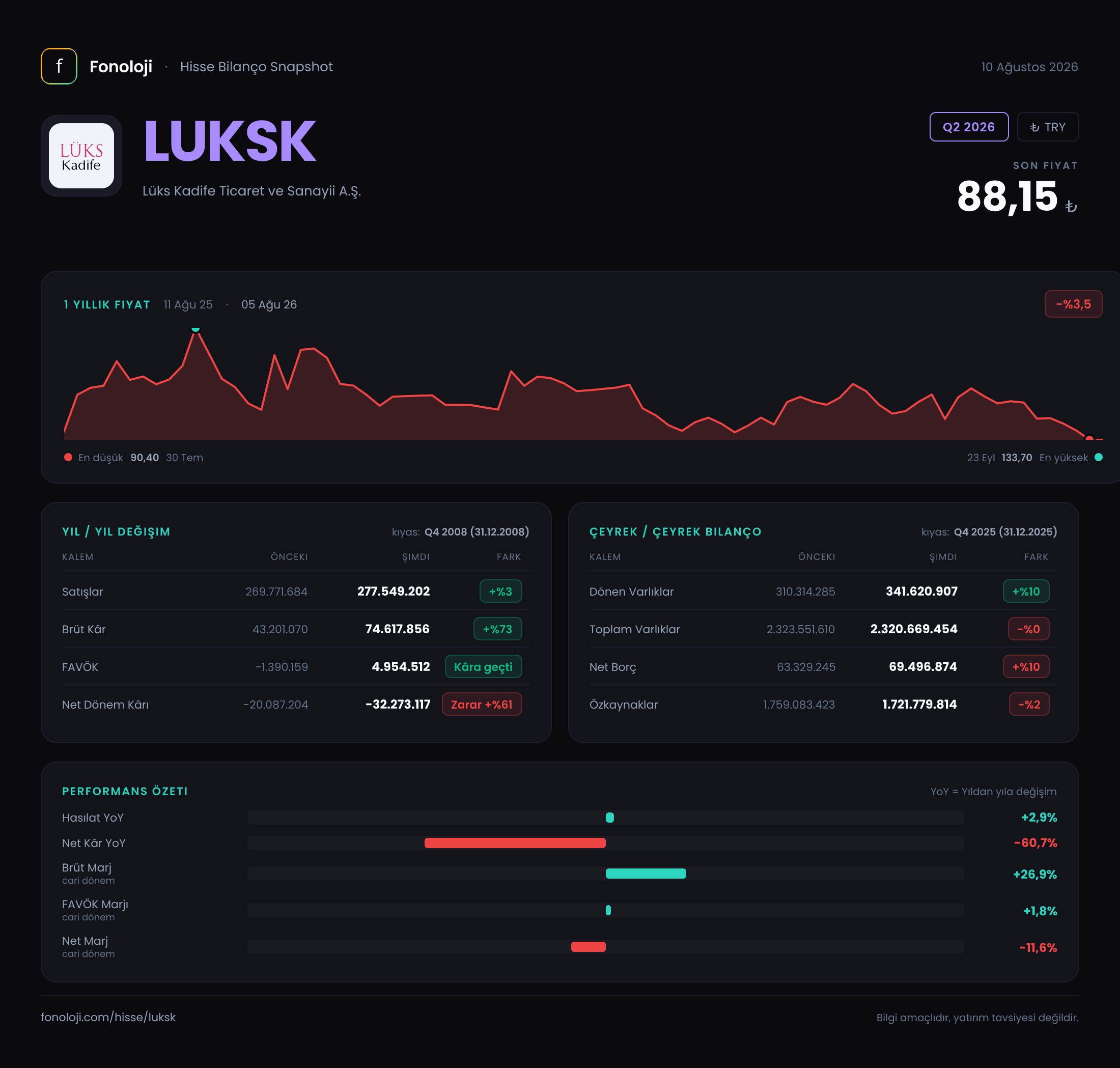 LUKSK Q2 2026 finansal rapor